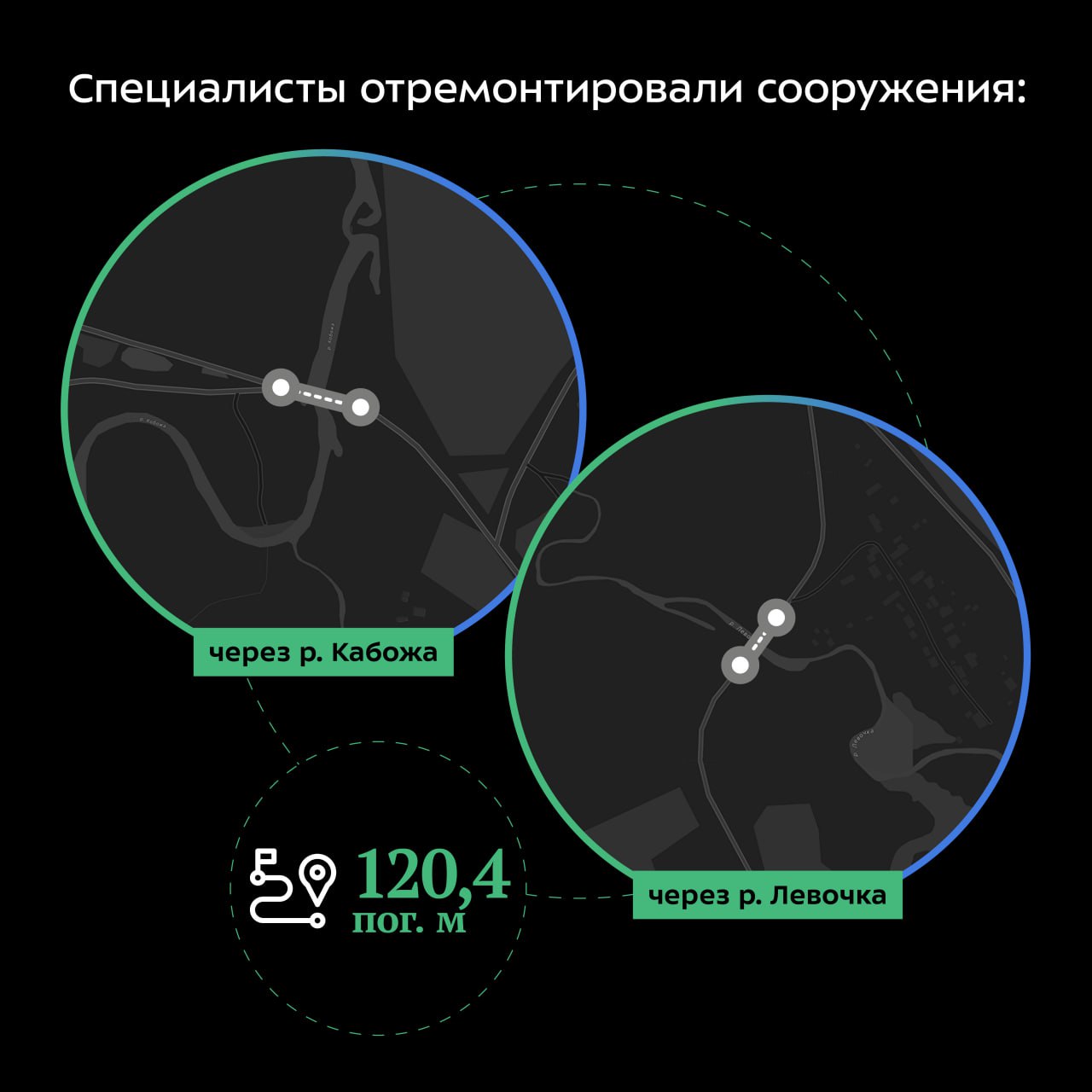 Специалисты привели к нормативу два сооружения через реки Кабожу и Левочку в Хвойнинском округе.   Общая протяжённость — более 120 пог. м.  Оба моста были построены в 1969–1970 годах, с тех пор их серьёзно не обновляли. Они находились уже в неудовлетворительном состоянии. Поэтому в 2024-м их начали ремонтировать.  На сооружениях:    заменили гидроизоляцию   устроили водоотвод   уложили дорожную одежду   обновили деформационные швы   установили барьерку и перила   Теперь проезд по ним стал комфортнее и безопаснее благодаря нацпроекту    #нацпроектинфраструктура