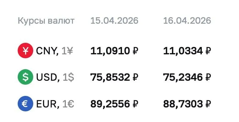 ЦБ опубликовал курс иностранной валюты на 16 апреля yozhiktoo