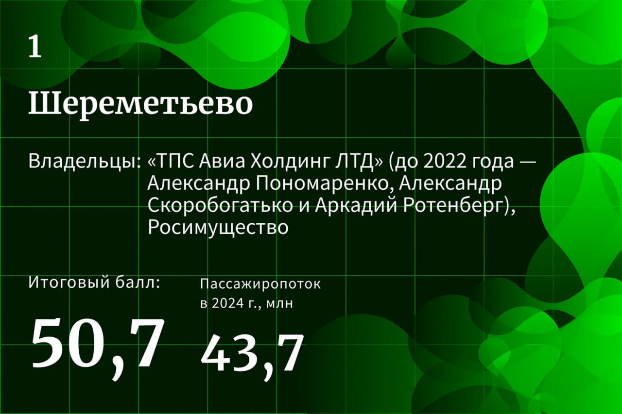 Шереметьево стал самым удобным аэропортом России по версии Forbes. Москвичи с такой оценкой, мягко говоря, не согласились и припомнили все шереметьевские грешки. Пришло время закрыть этот вопрос, голосуем: — определённо он победитель — точно не лучший — я маканини бананини