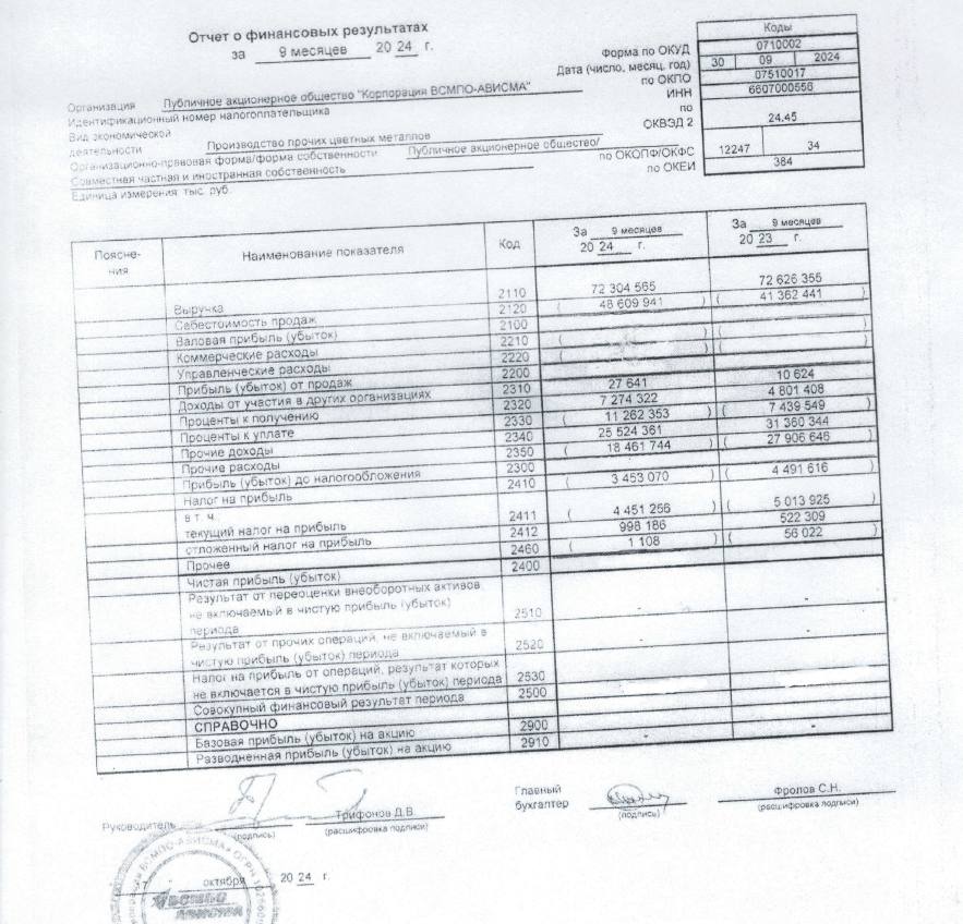 Задачка для инвесторов от ВСМПО-АВИСМА - мирового лидера по производству Титана  В отчетности за 9 мес 2024 эмитент скрыл чистую прибыль за 9 мес 2024 и 9 мес 2023. Скриншот 1  Однако отчетность за 9 мес 2023 была раскрыта ранее. И там чистая прибыль была. Скриншот 2  Я решил помочь эмитенту, воспользовался редактором и объединил эти отчетности. Скриншот 3   Надеюсь это вам поможет посчитать ЧП ВСМПО-АВИСМА за 9 мес 2023 самостоятельно   UPD1: ВСМПО-АВИСМА очень своеобразно платит дивиденды: ЧП 2021 = скрыто Див 563,75р.  ЧП 2022 7.61 млрд Див 563,77р. ЧП 2023 24.9 млрд Див 564,00р.  UPD2: Ответ, какая у меня ЧП получилась, в комментариях к посту. Всего две неизвестных Коммерческие и Управленческие расходы 2024