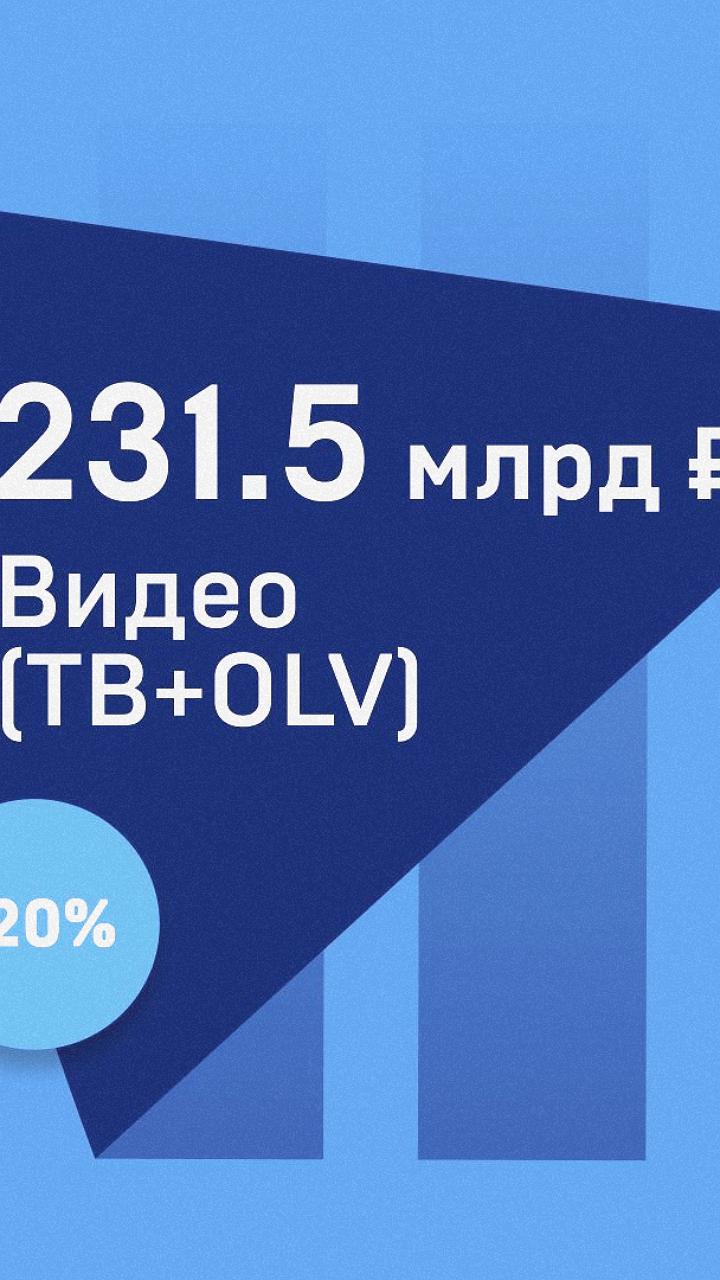 АКАР оценила рекламный рынок на 731 млрд рублей в 2023 году