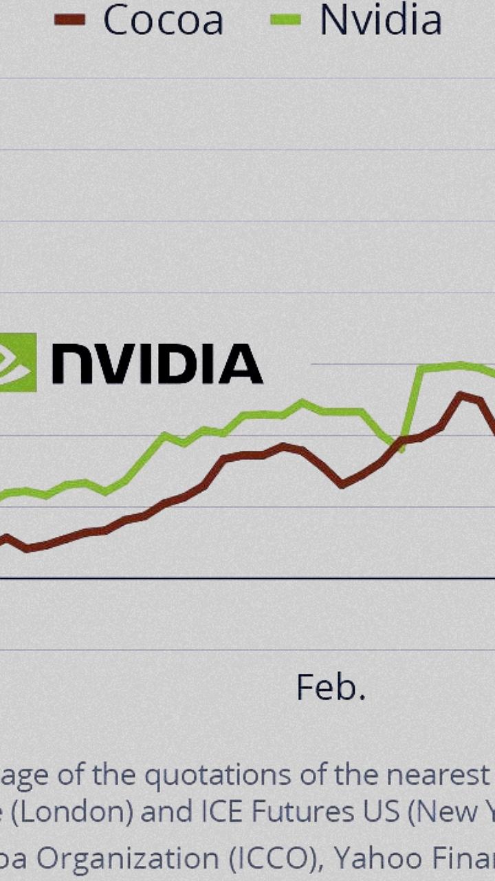 Фьючерсы на какао и акции Nvidia: лучшие инвестиции года