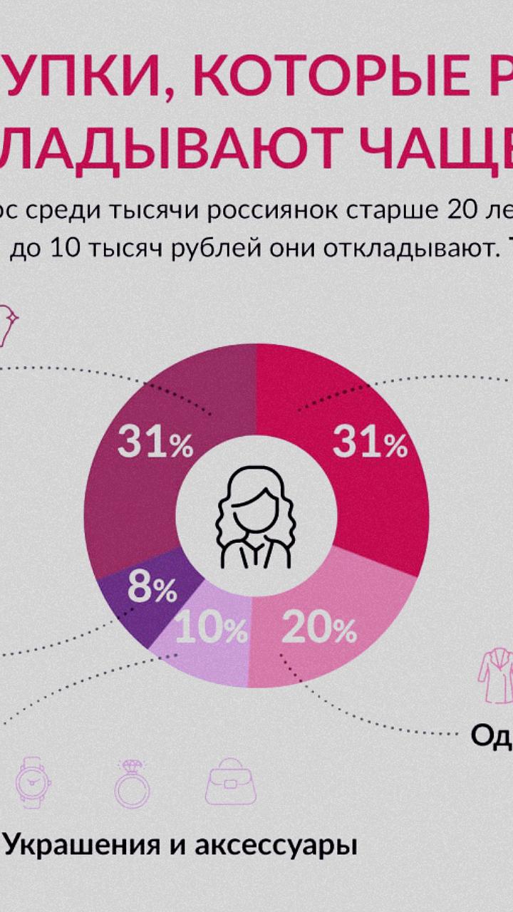 Avon Россия: желанные покупки и возможности бизнеса