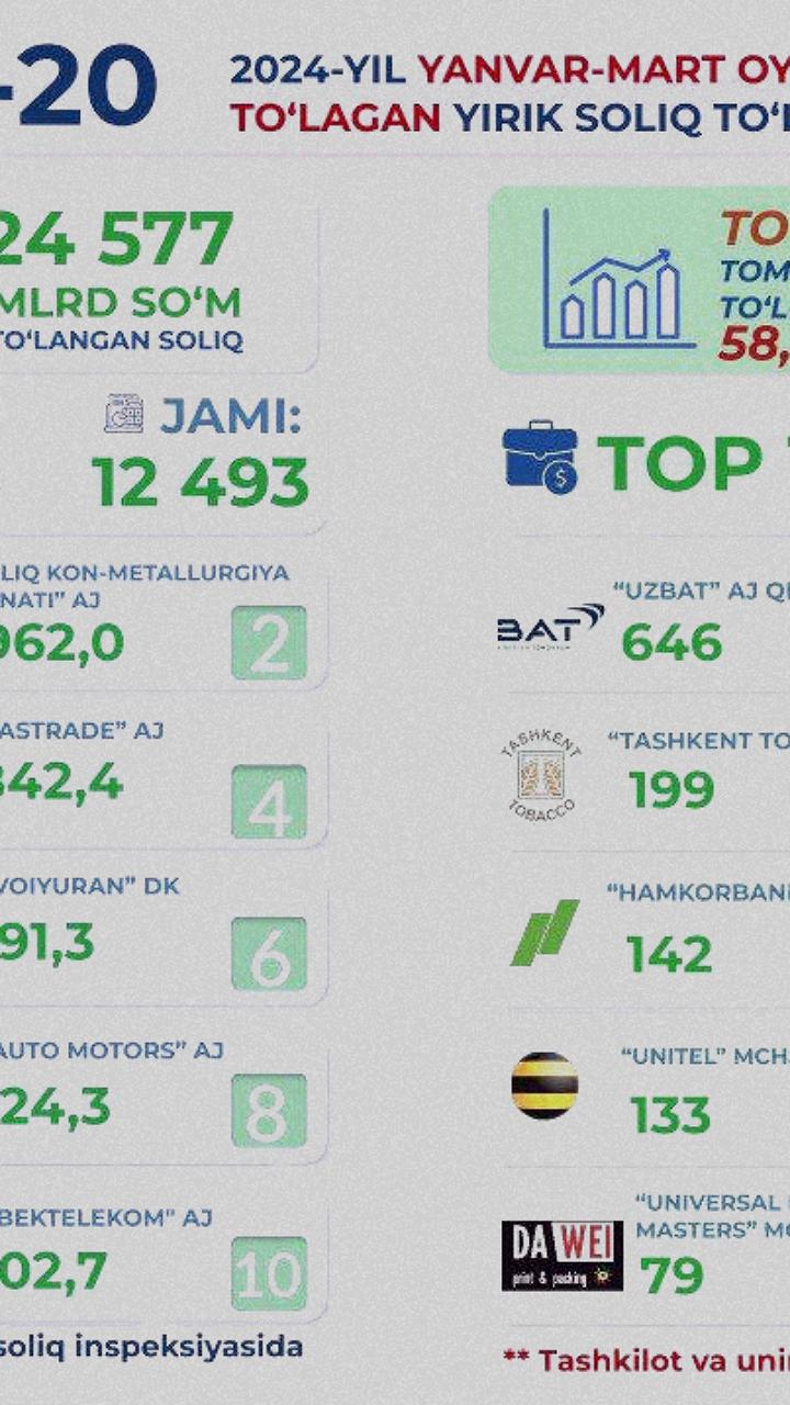 Объем налоговых отчислений резидентов ОЭЗ Подмосковья приблизился к 40 млрд рублей