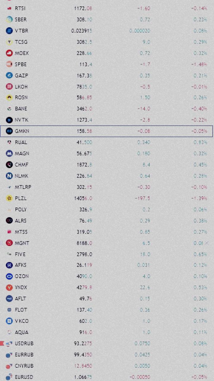 X5 Group увеличила чистую прибыль на 97,3% в первом квартале 2024 года
