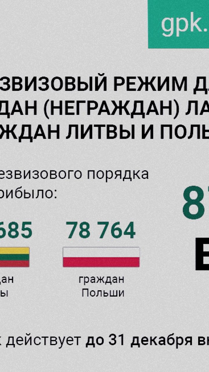 Более 69,5 тысячи граждан ЕС посетили Беларусь по безвизовому режиму с начала года