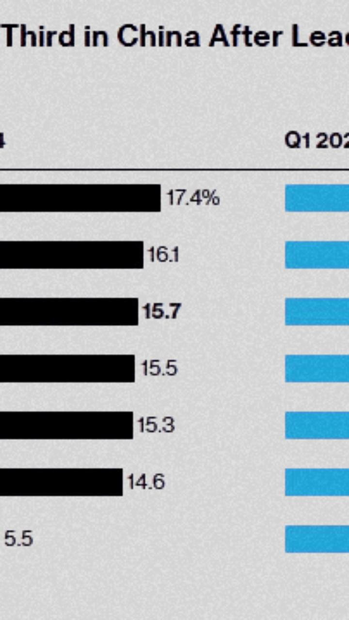 Продажи iPhone в Китае упали на 19% за 1 квартал