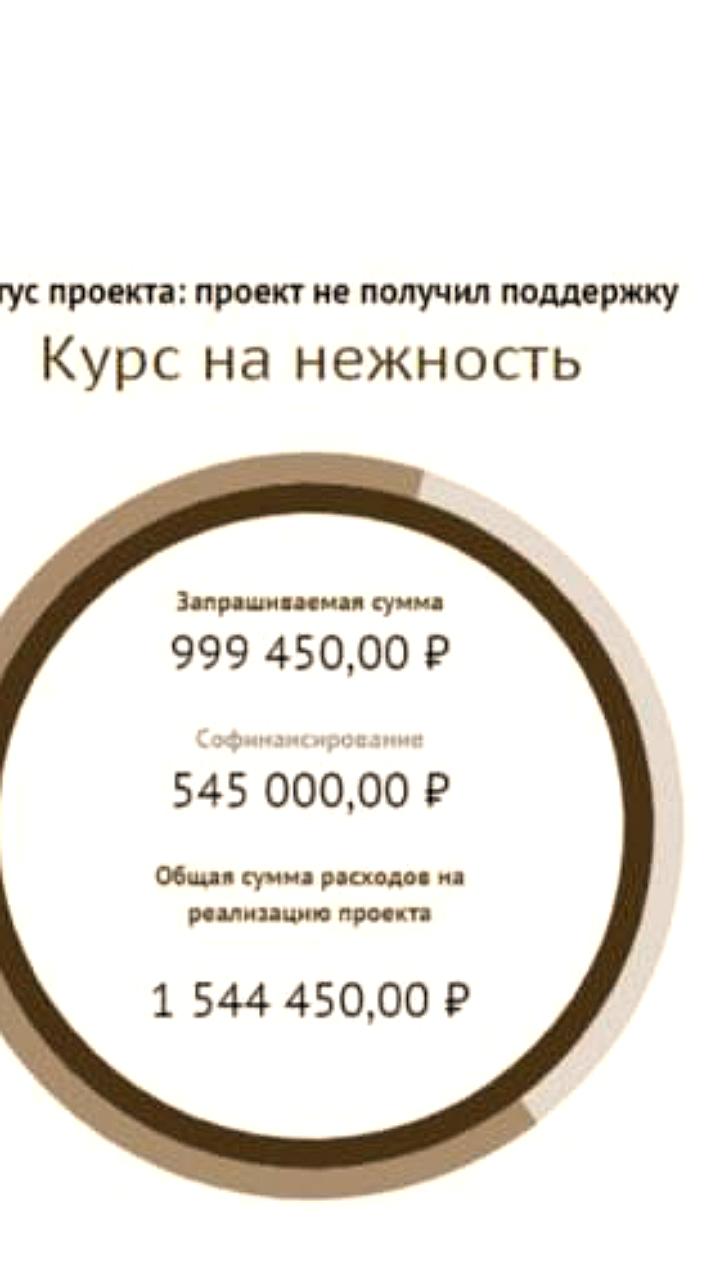 Храм в Сургуте запускает курсы по женственности и семейным ценностям