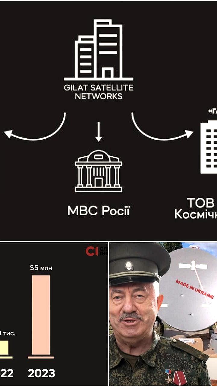 Российская армия использует украинские спутниковые терминалы Gilat