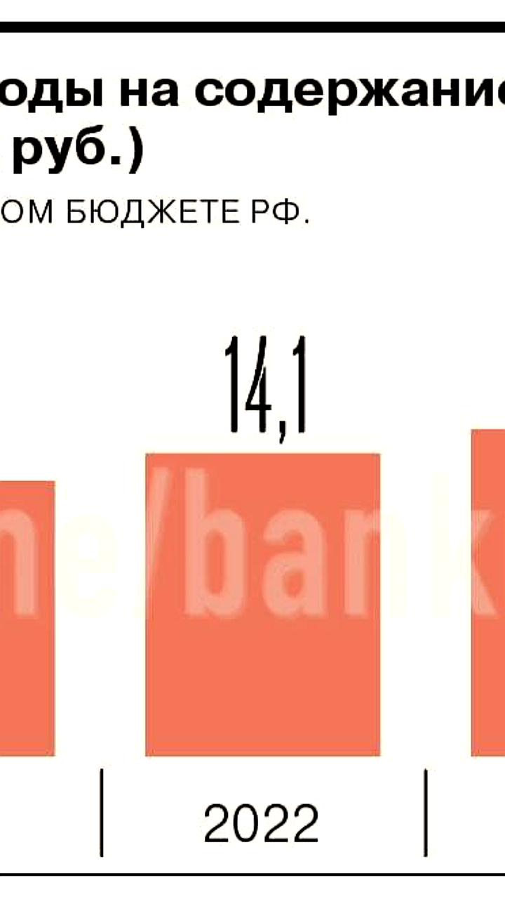 Рост расходов на содержание правительства России вдвое за 5 лет