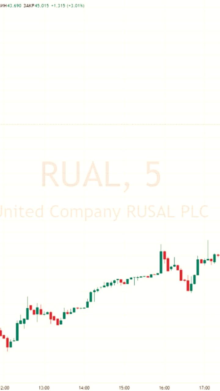Русал изучает возможность buyback
