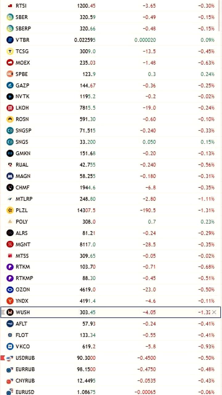 Ростелеком планирует провести IPO своей дочерней компании осенью