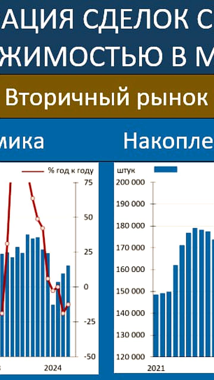 РЫНОК ЖИЛОЙ НЕДВИЖИМОСТИ В МОСКВЕ: СНИЖЕНИЕ ЦЕН И РОСТ АКТИВНОСТИ