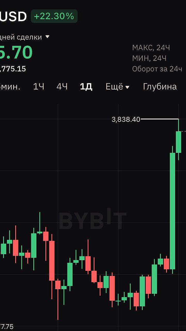 Рост Ethereum и Bitcoin: криптовалюты достигли новых максимумов