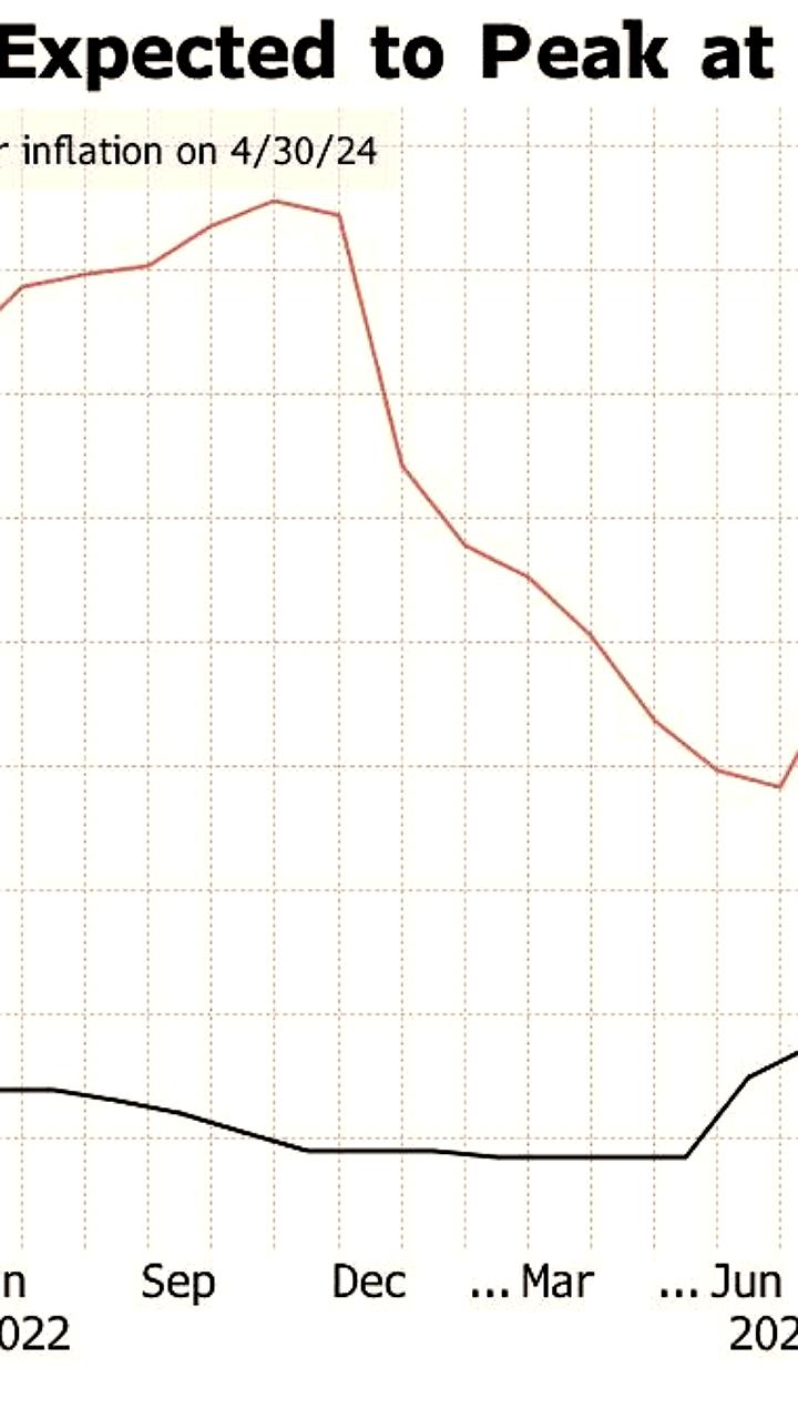 Инфляция в Турции: реальная ситуация и прогнозы экспертов