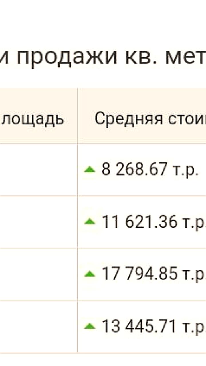 Рост цен на однокомнатные квартиры в Москве замедлился