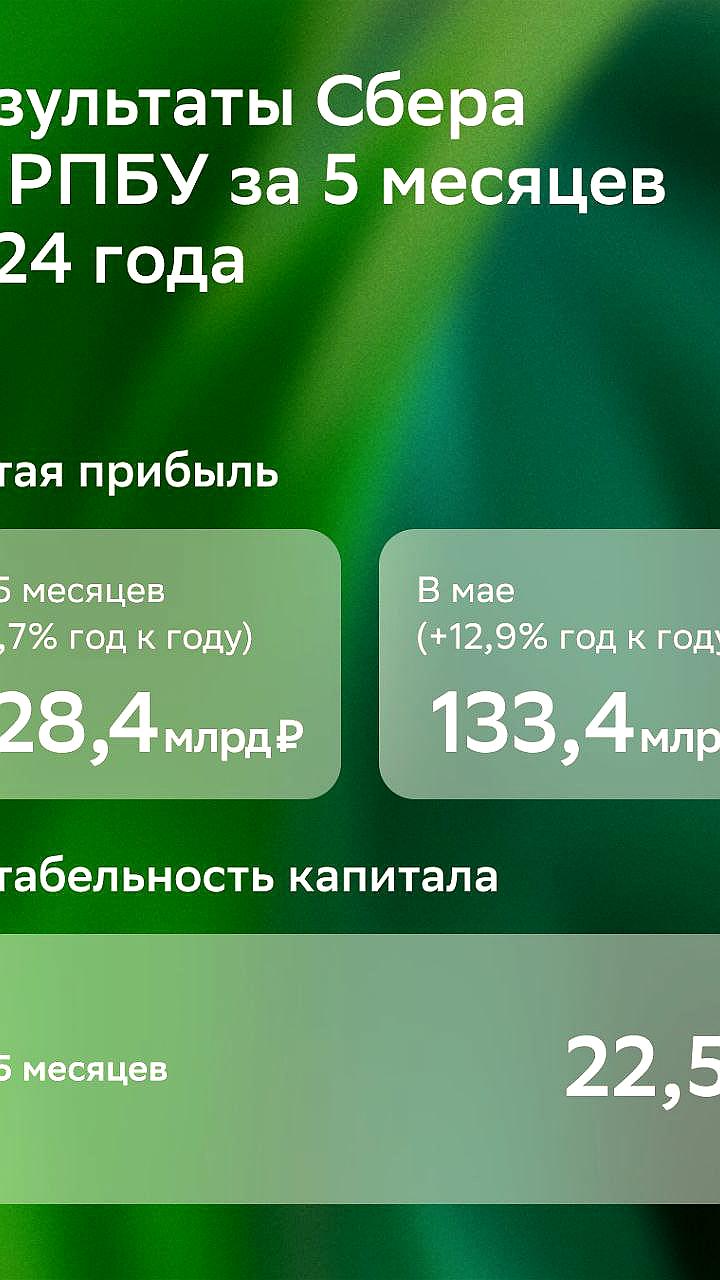 Сбербанк заработал 133,4 млрд рублей чистой прибыли в мае