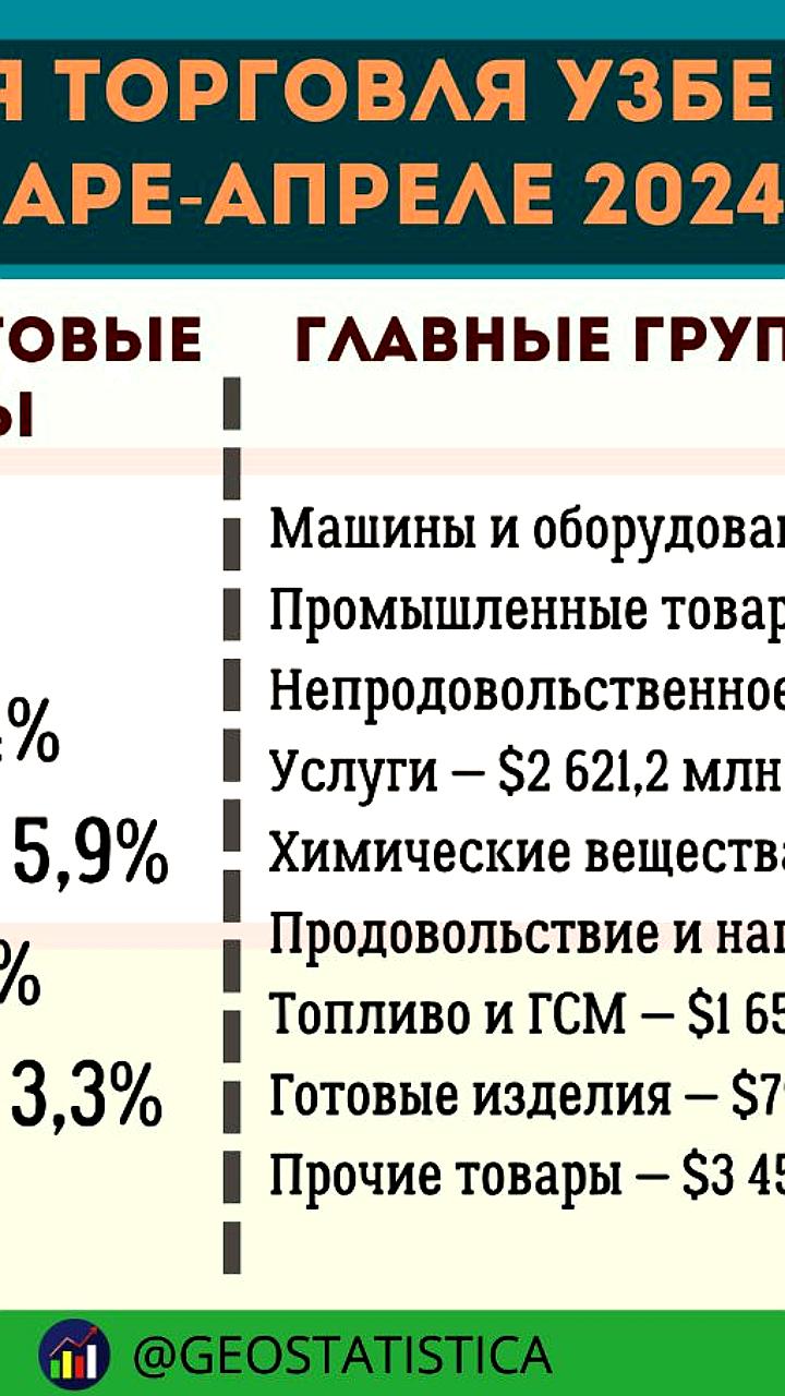 Торговля Кыргызстана с ЕАЭС выросла на 10%