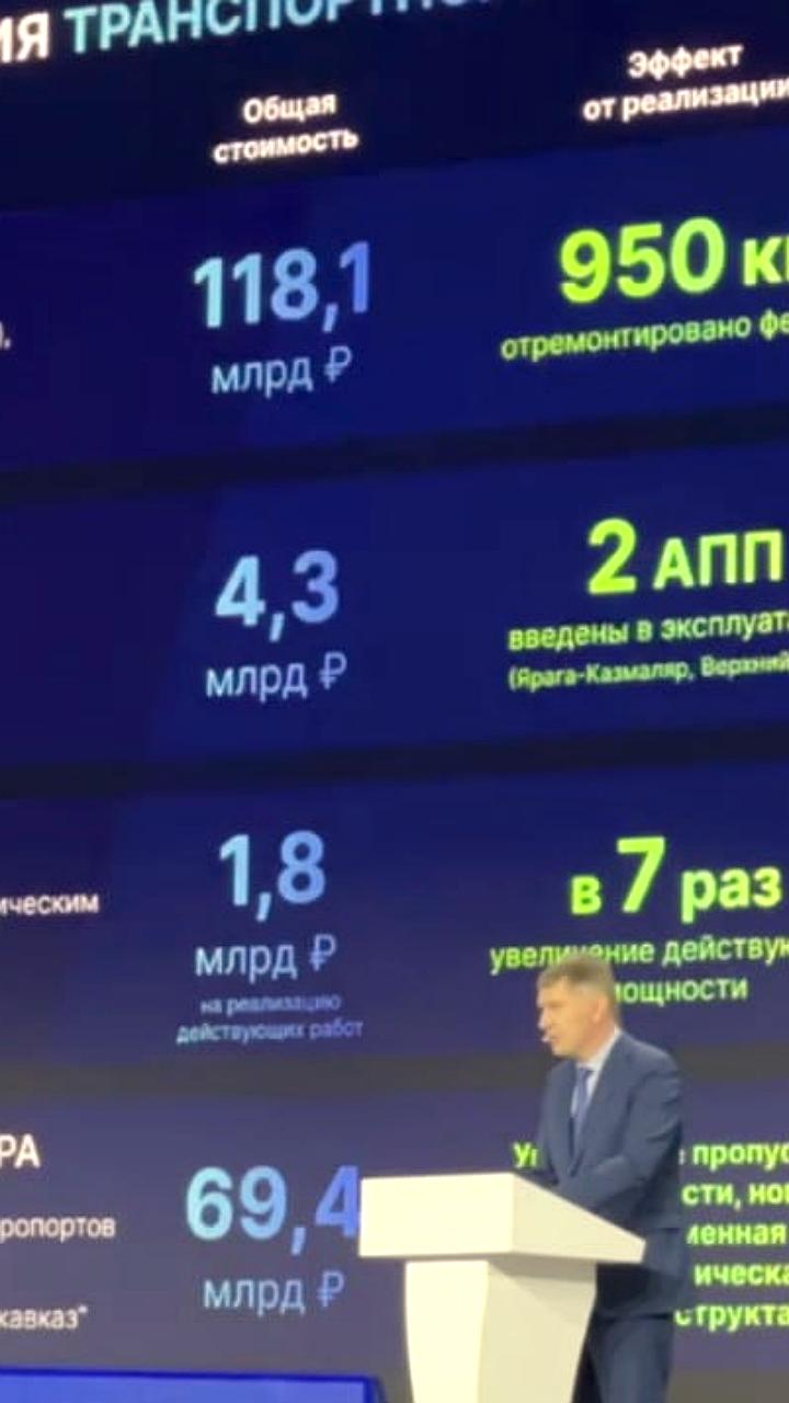 Строительство аэропортов в СКФО завершат до 2028 года