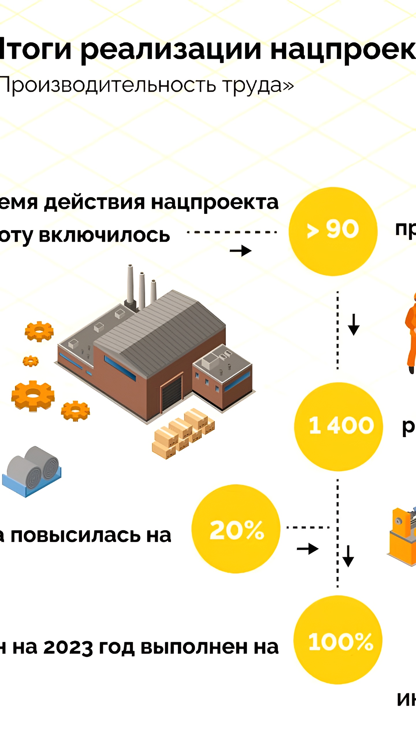 Рост участия МСП в нацпроекте 'Производительность труда' в Москве