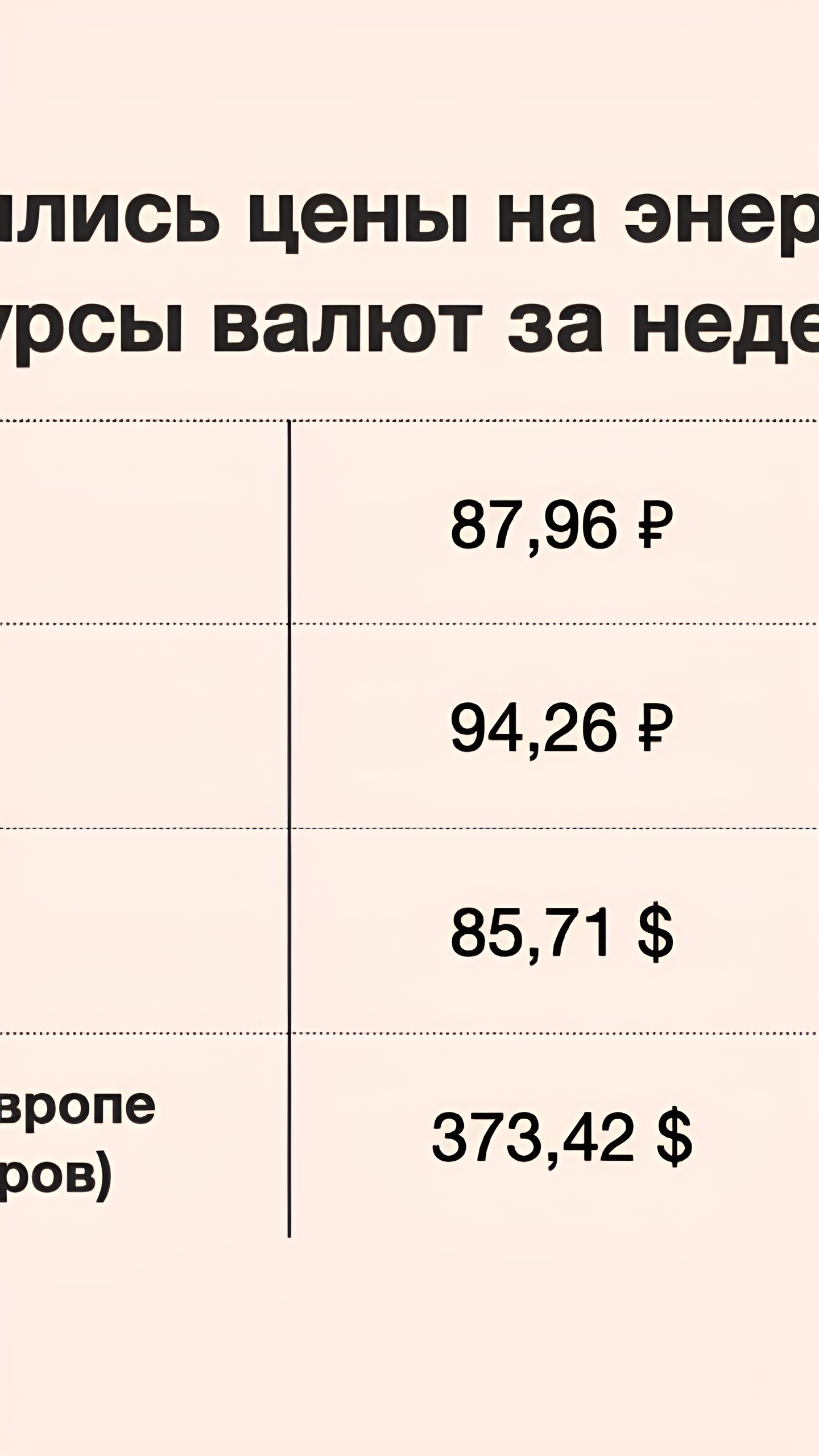 Экономические новости: ЦБ готовит повышение ставки, новый пакет санкций и рост ВВП РФ