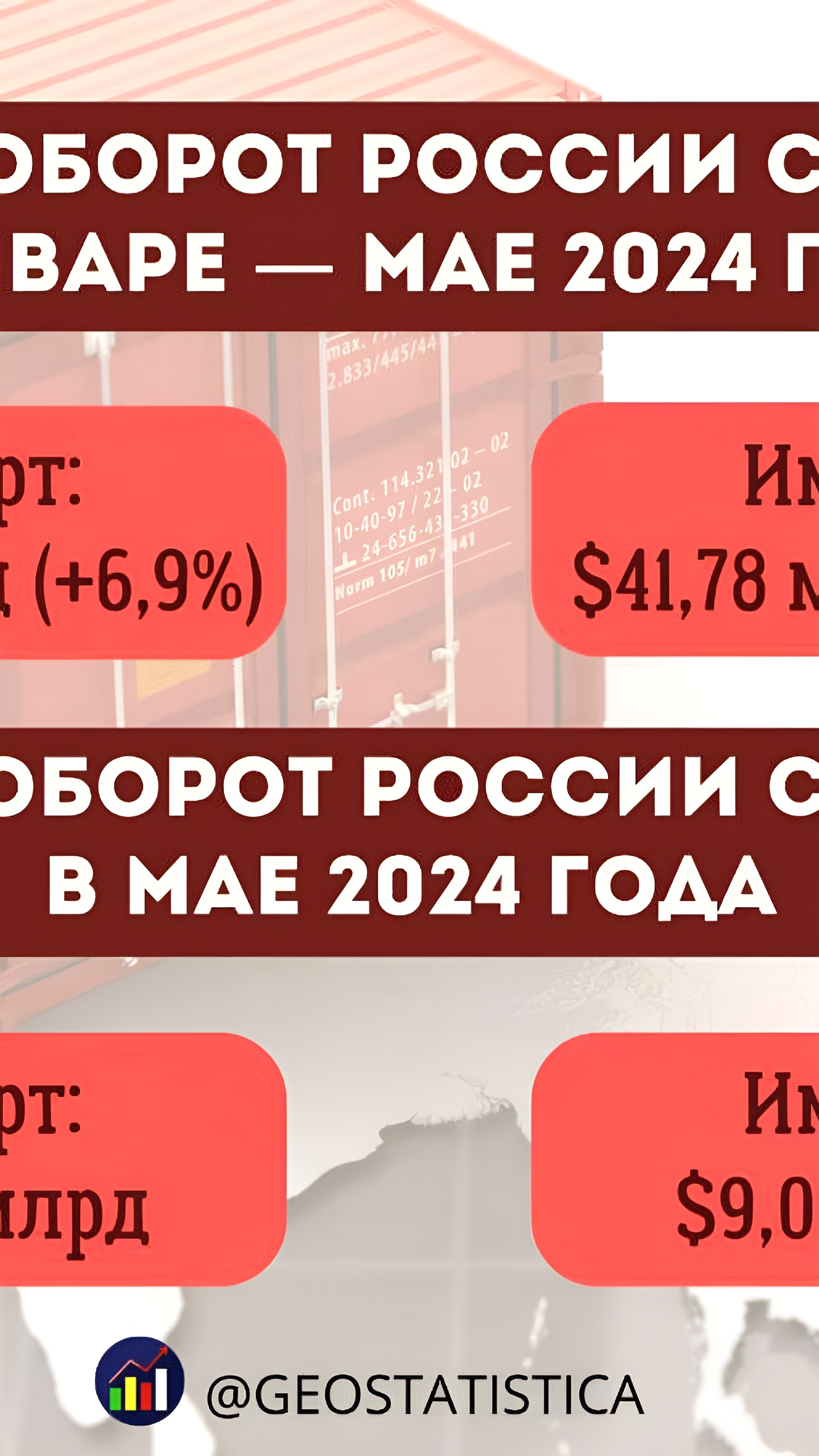 Владимир Путин отметил рост товарооборота России и Китая на саммите ШОС