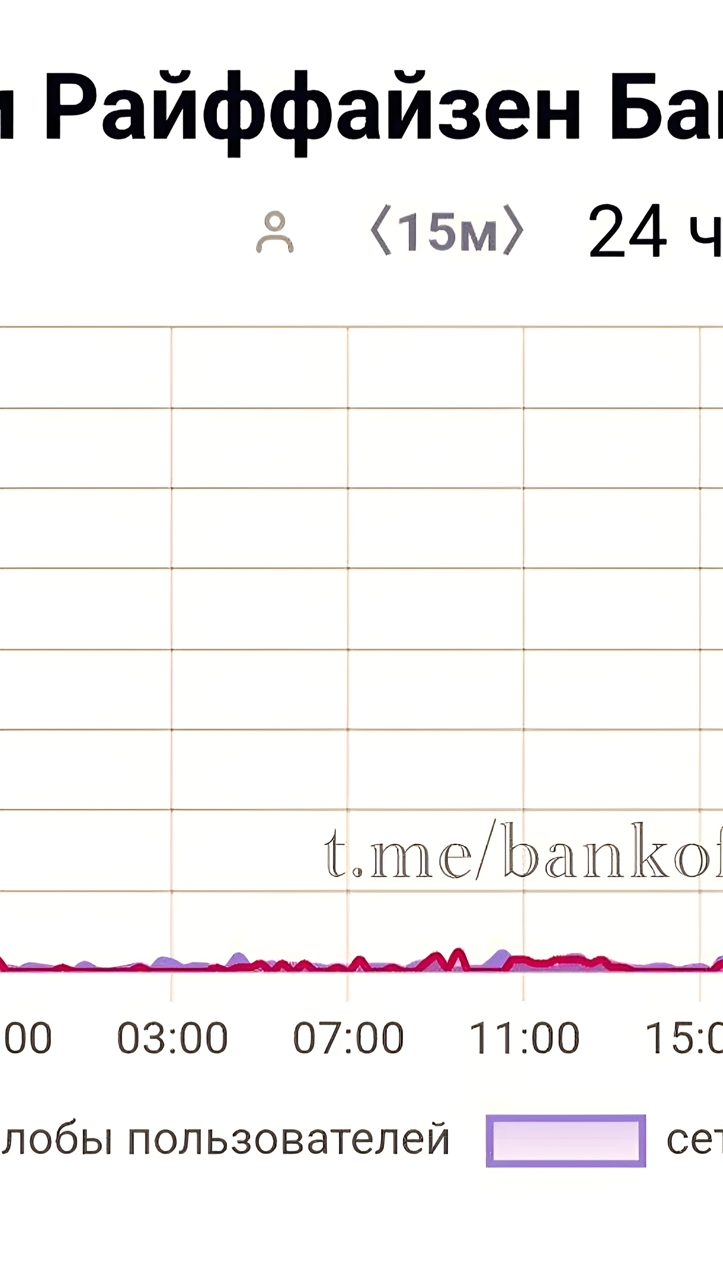 Сбои в работе приложения Альфа-банка и Райффайзен банка