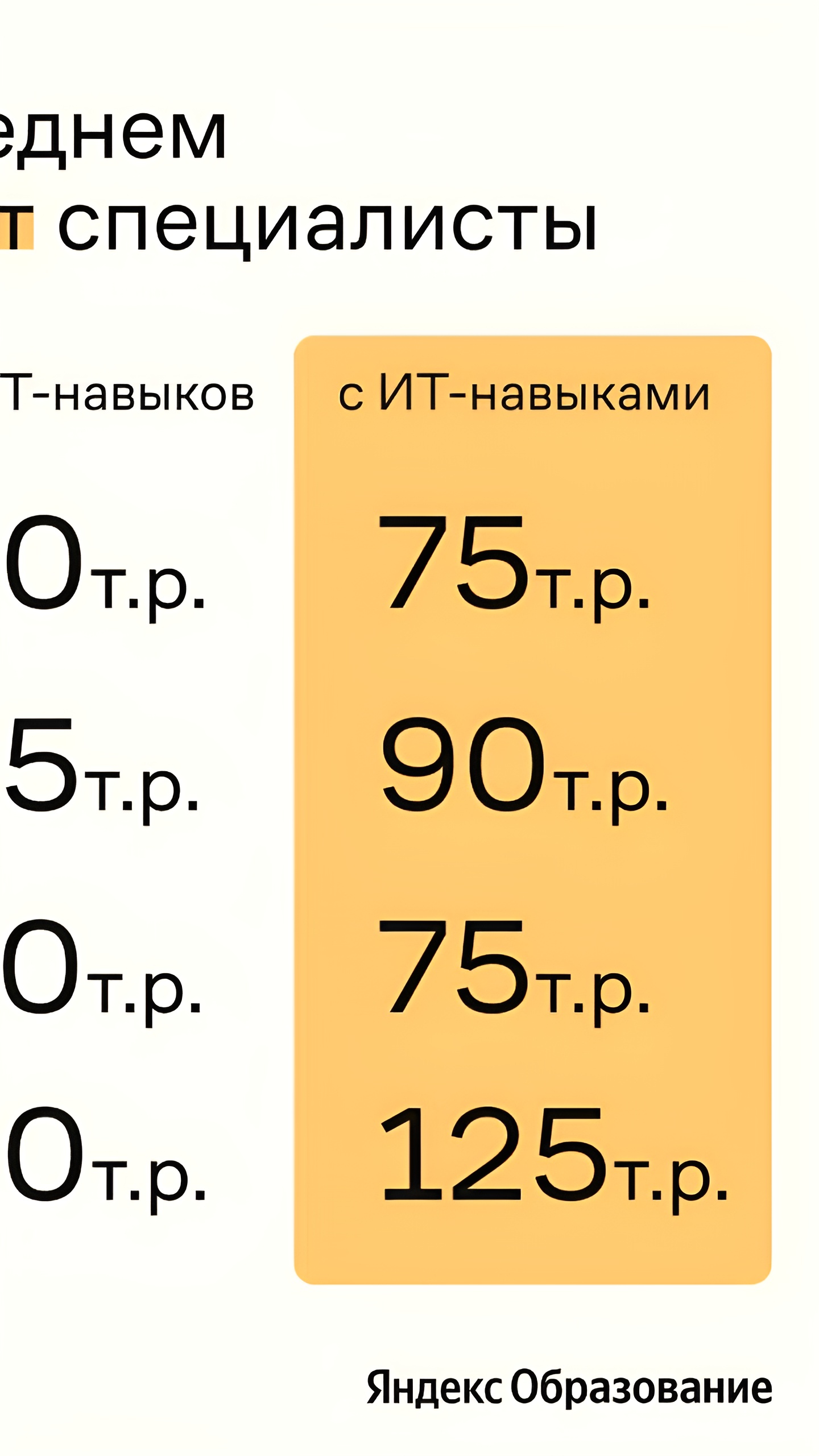 Гуманитариям и IT-специалистам обещают высокие доходы благодаря техническим навыкам