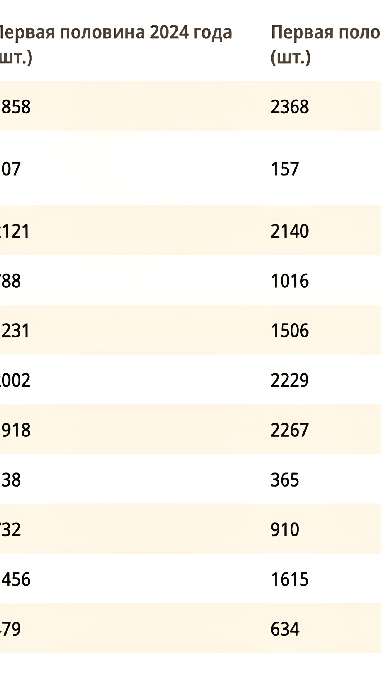 Рынок сельхозтехники в России упал на 15-18% в первом полугодии