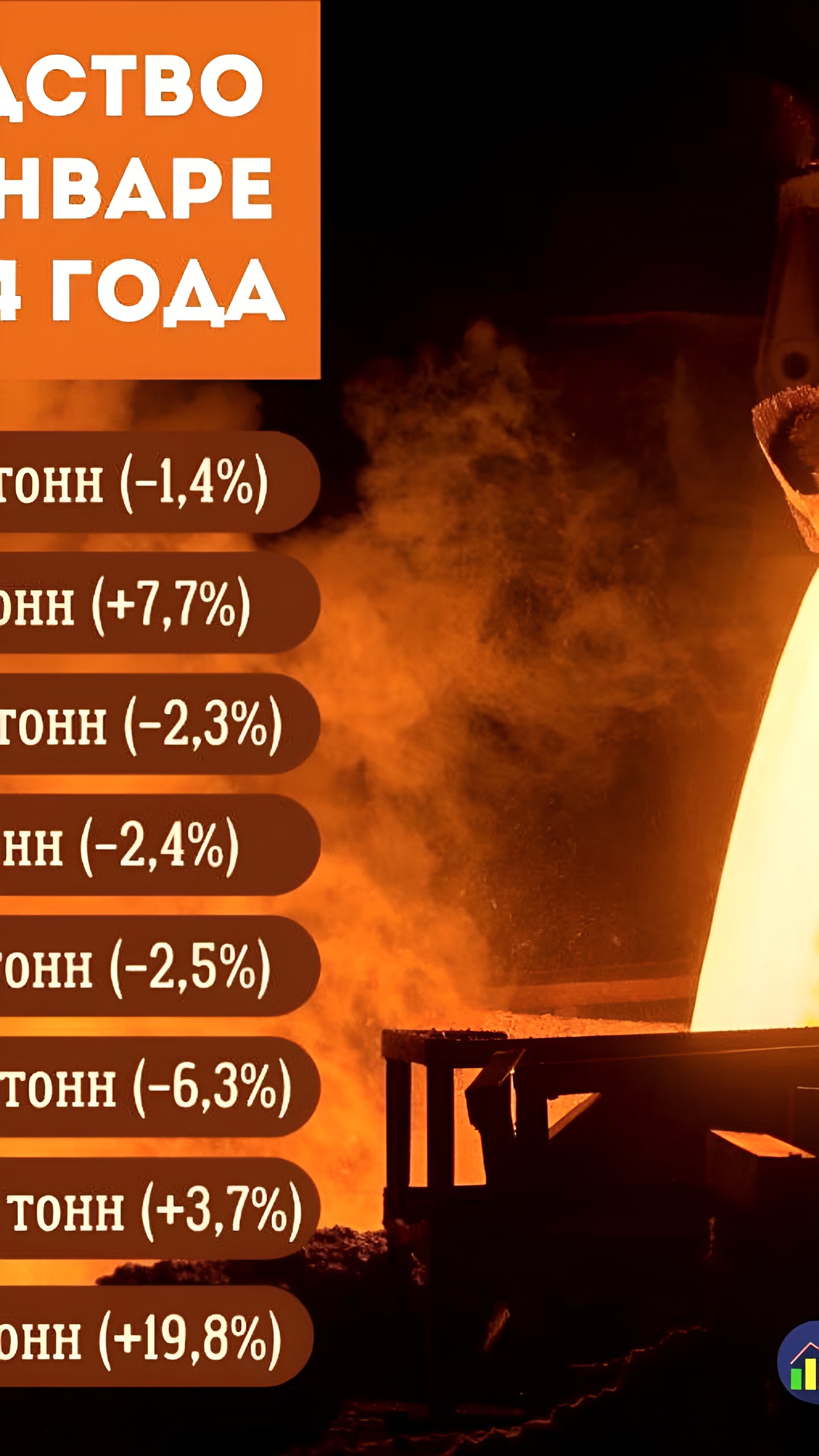 Производство нефтепродуктов в России снизилось на 3,3% в I полугодии 2024 года
