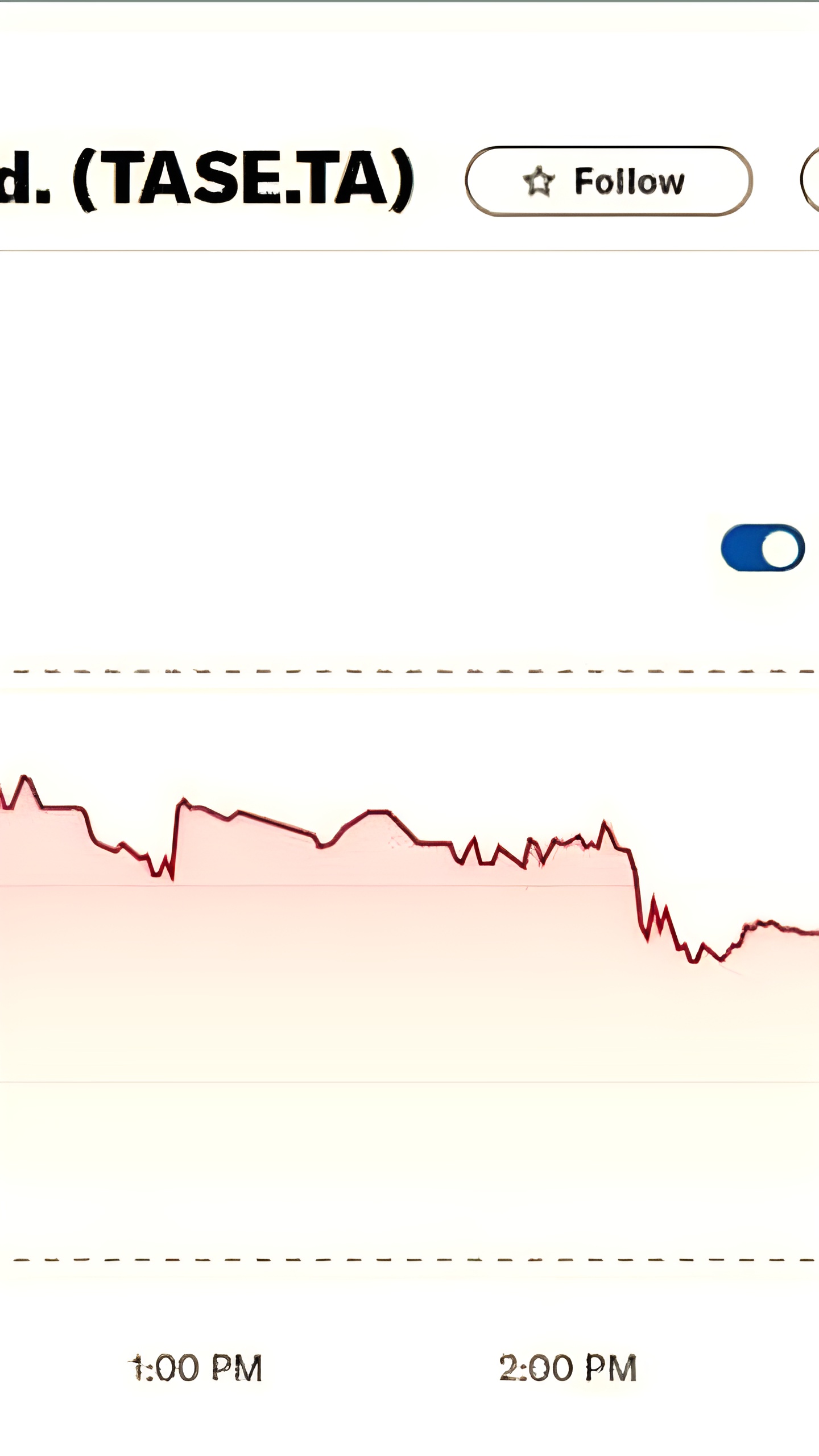 Индекс Тель-Авивской фондовой биржи снизился на 5% на фоне напряженности между Израилем и Ираном