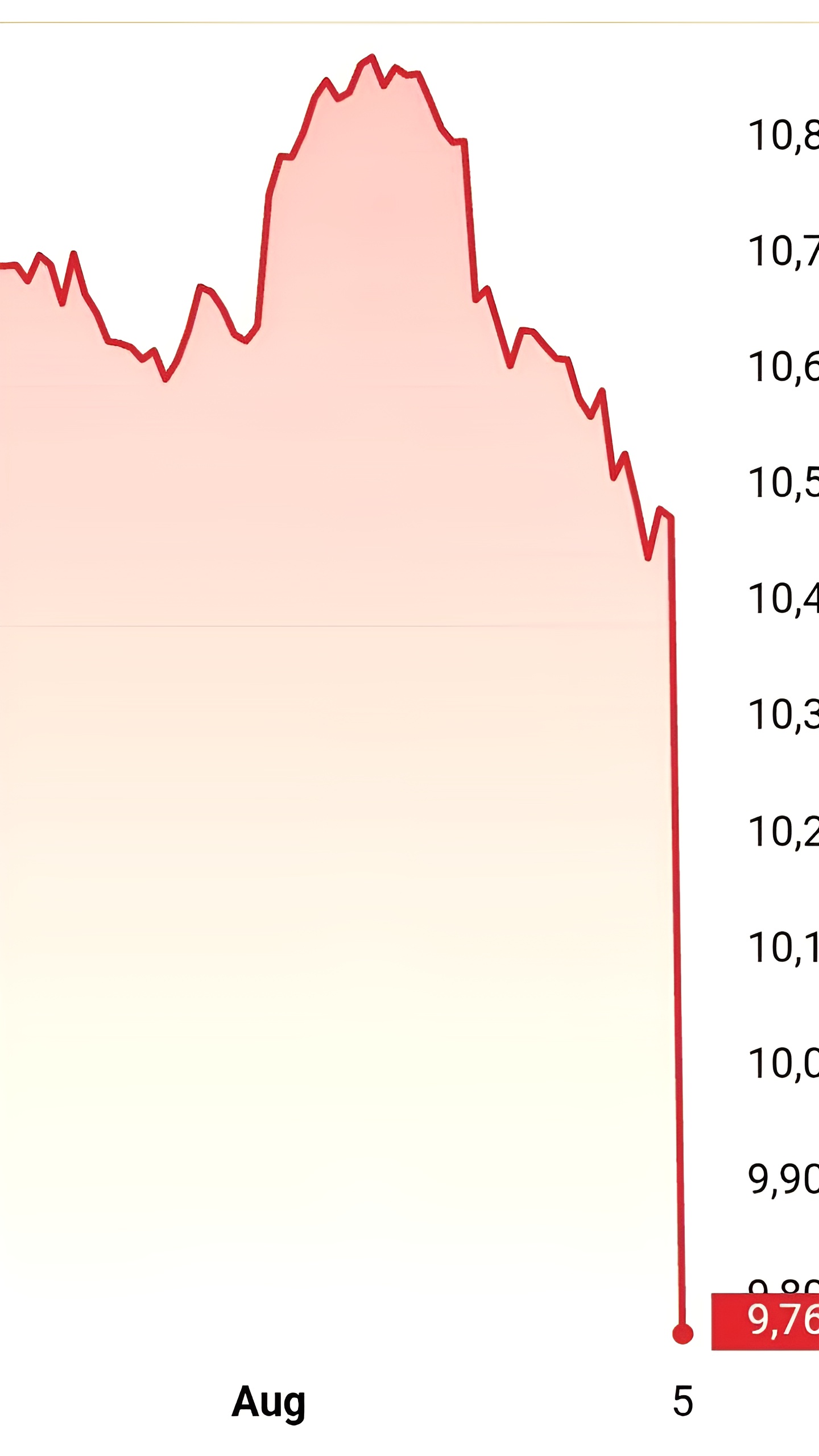 Стамбульская биржа приостановила торги после падения индекса BIST 100 на 6,72%