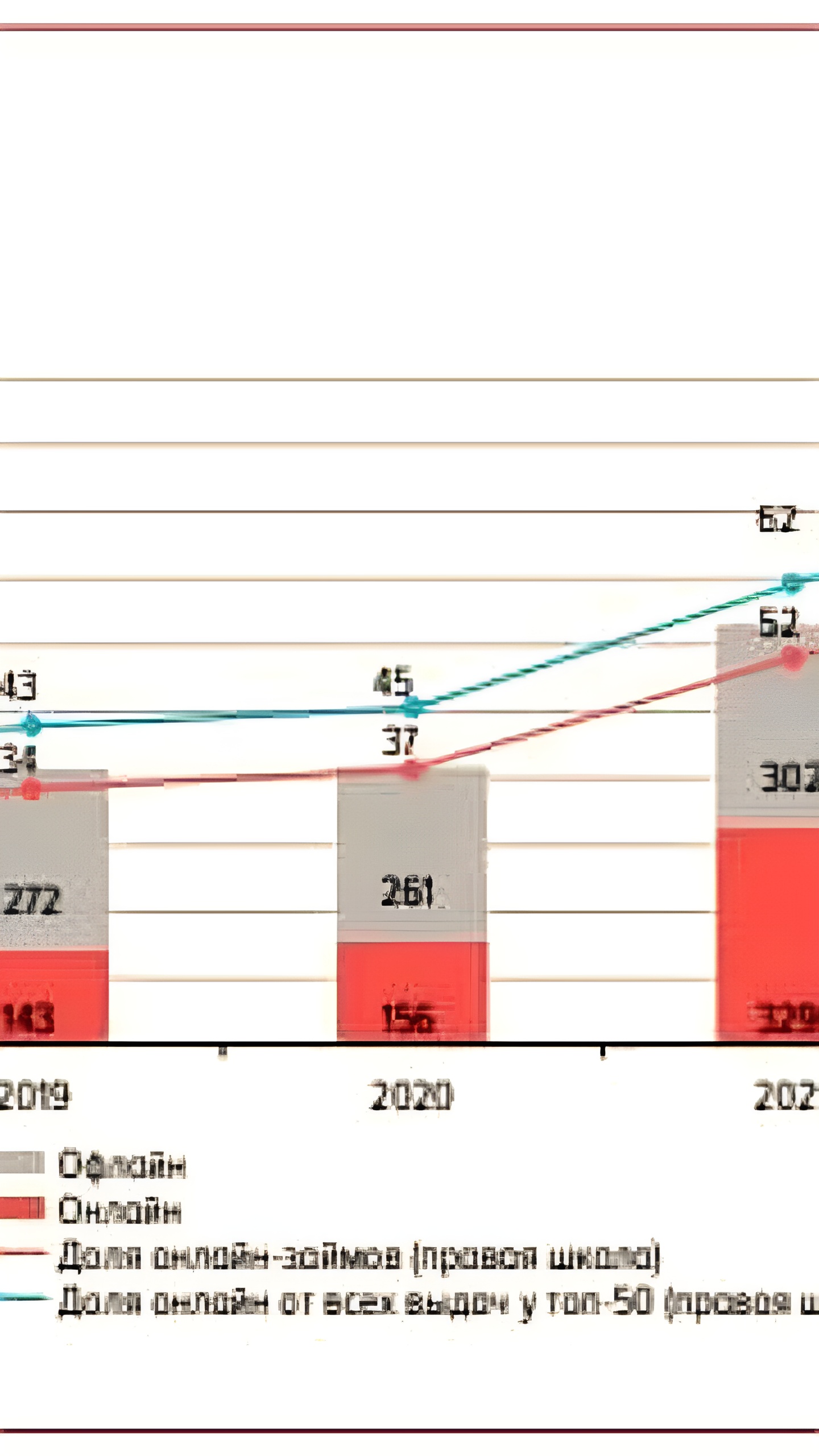 В июле 2024 года в России выдано 2,95 млн микрозаймов, наибольшее количество в Москве