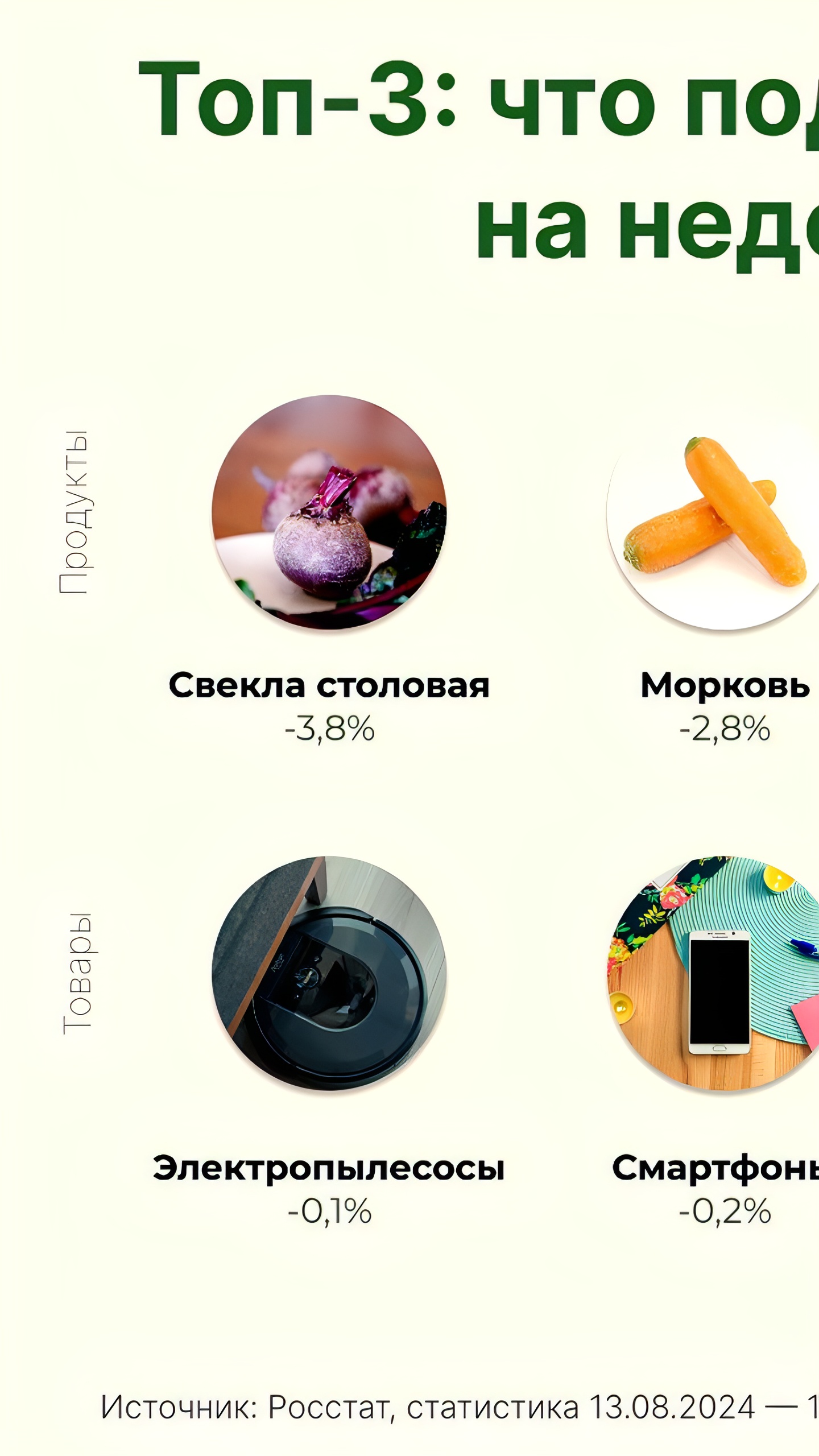 Годовая инфляция в России замедлилась до 9,04% на 19 августа