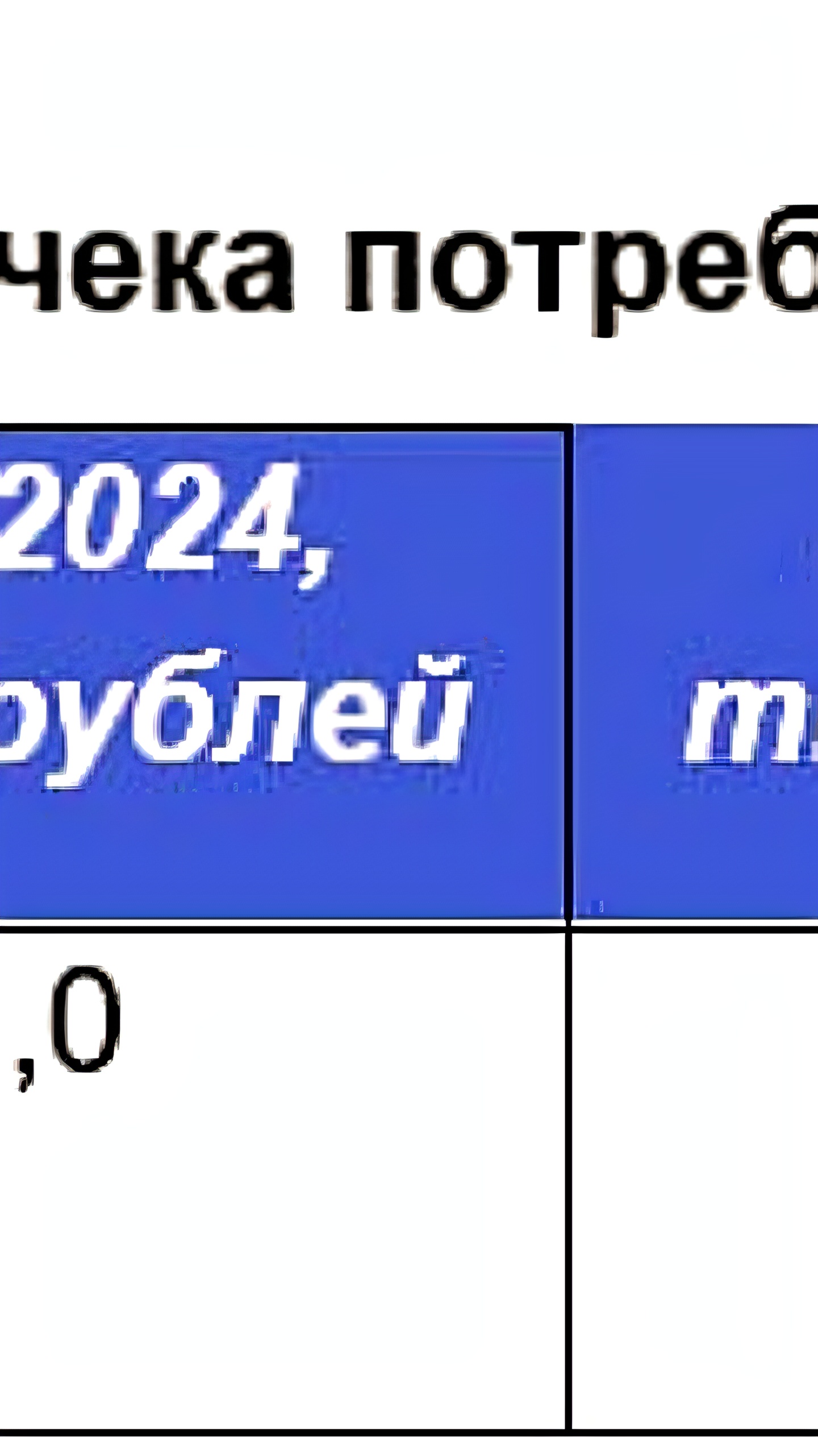Средний размер потребкредита в России в июле 2024 года составил 177,7 тыс. рублей