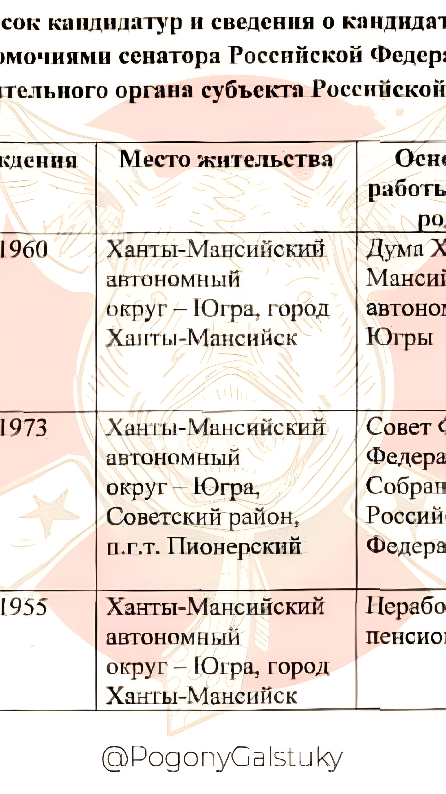 Кухарук выдвинул Комарову в Совет Федерации, конкуренция усиливается