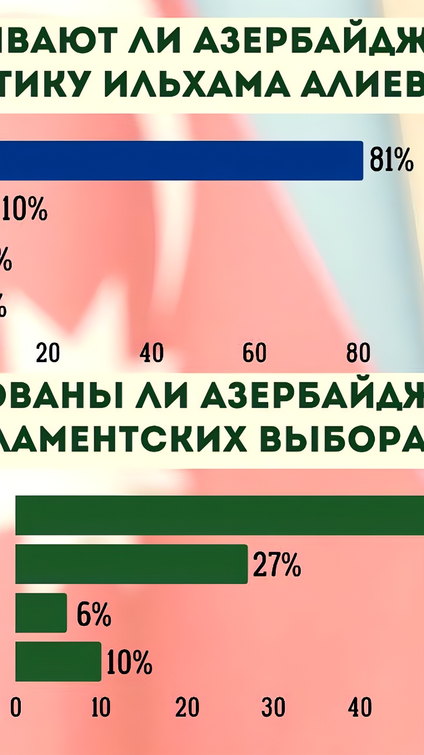 В Азербайджане назначены внеочередные парламентские выборы на 1 сентября с участием наблюдателей ПА ОБСЕ
