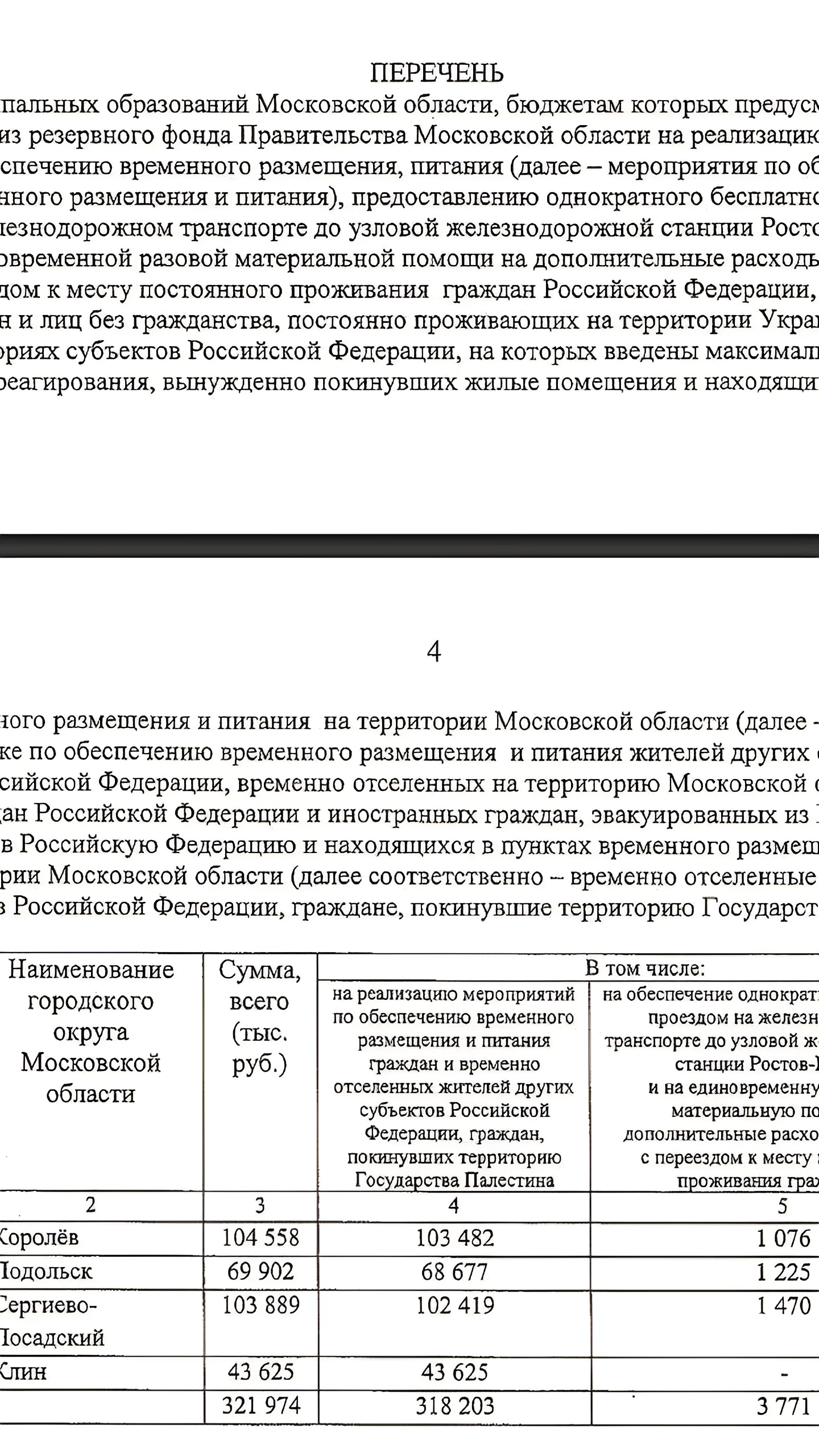 Московская область выделяет средства на помощь беженцам из Палестины