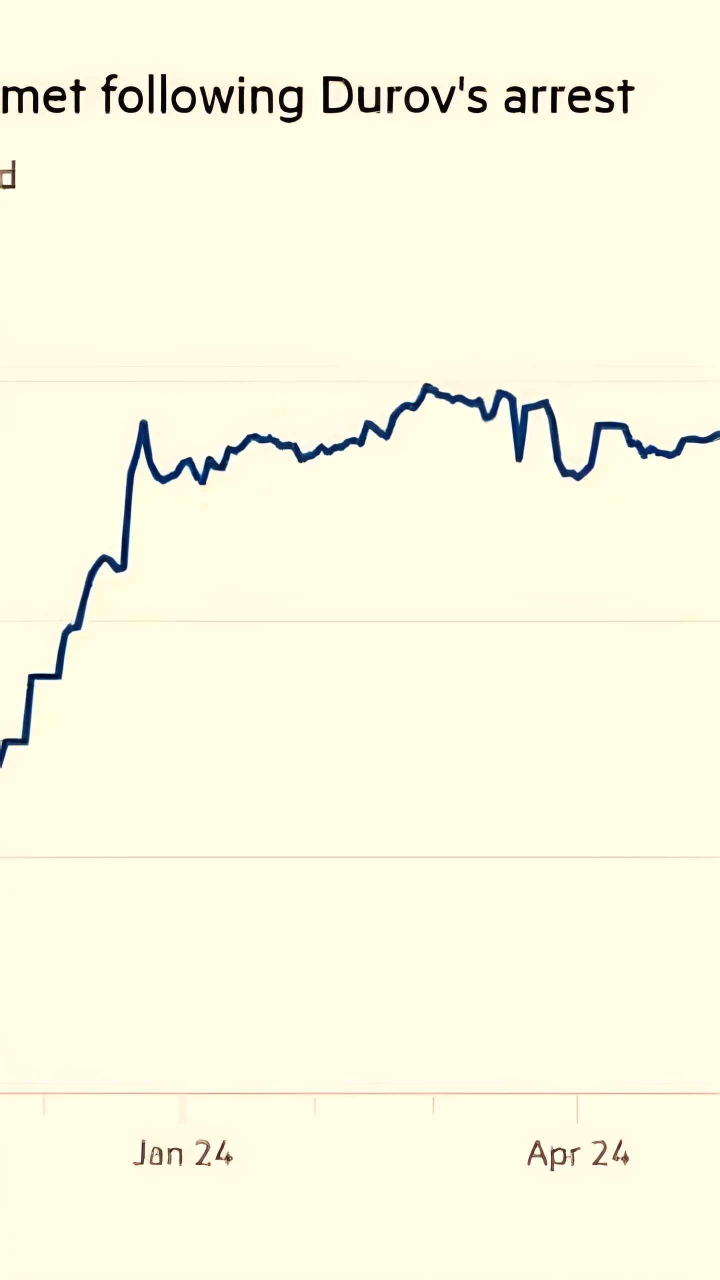 Планы IPO Telegram под угрозой из-за уголовных обвинений против Павла Дурова