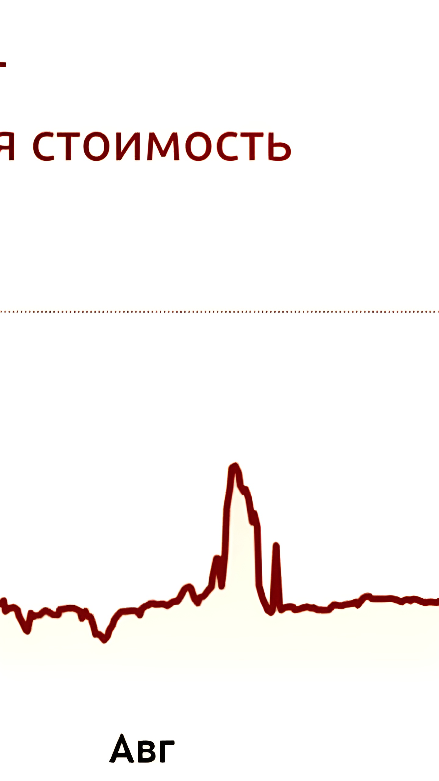 Ставки по кредитам в юанях на Московской бирже достигли рекорда 42,15% годовых