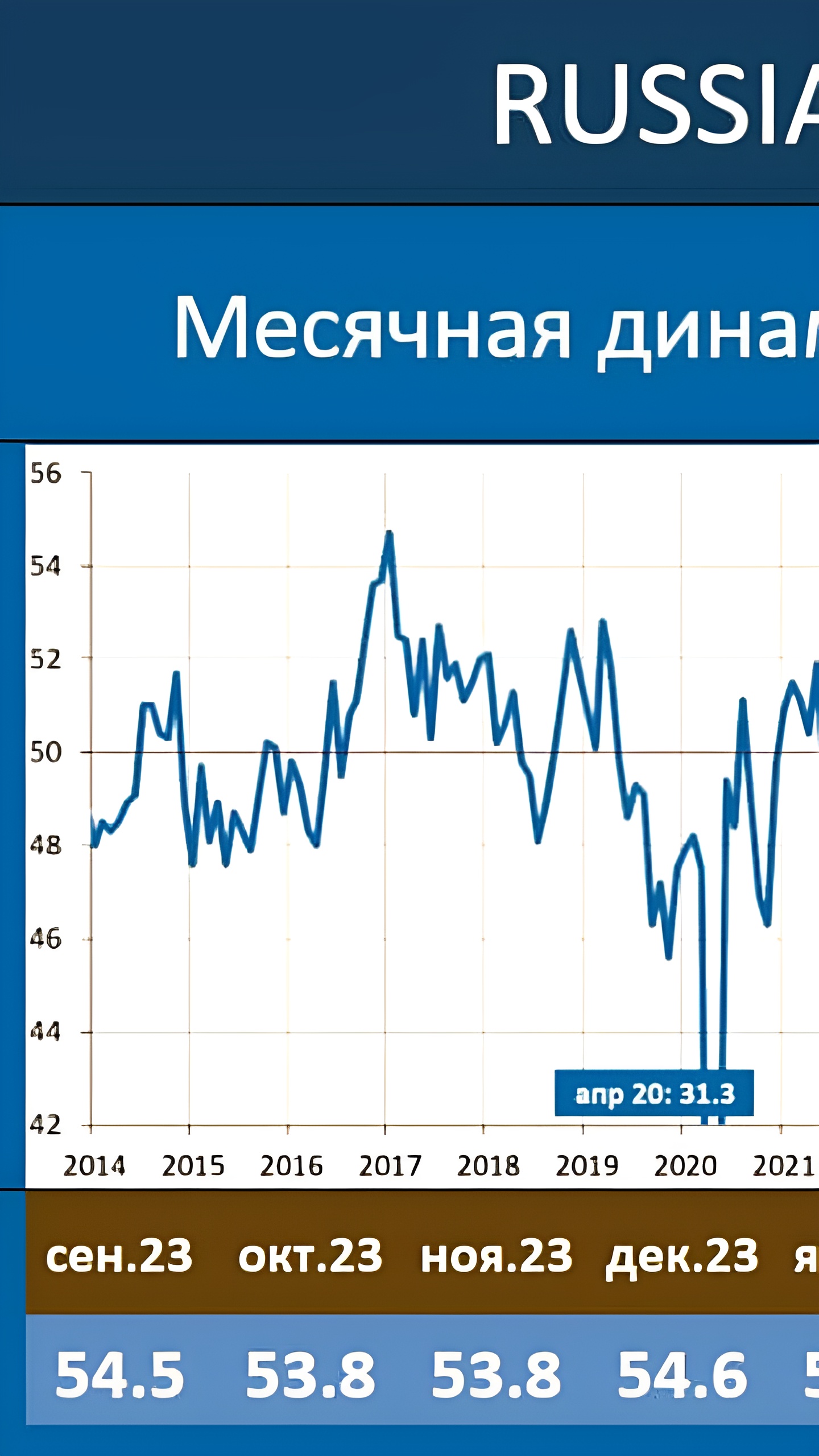 Индексы PMI в производственном и непроизводственном секторах Китая в августе 2024 года