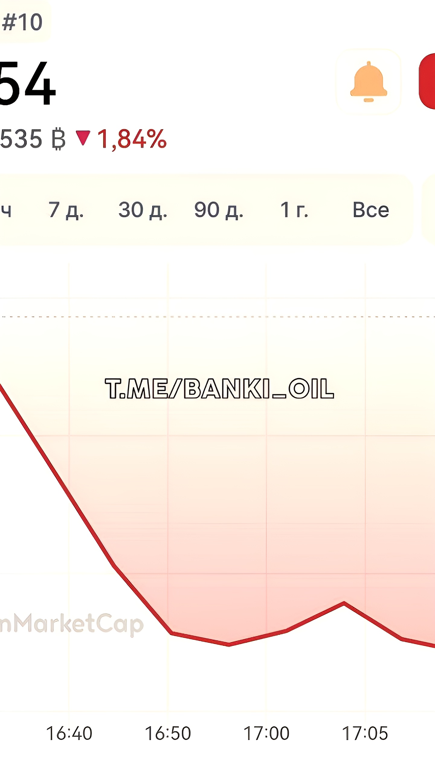 Резкое падение цены токена TON на 94% за минуту