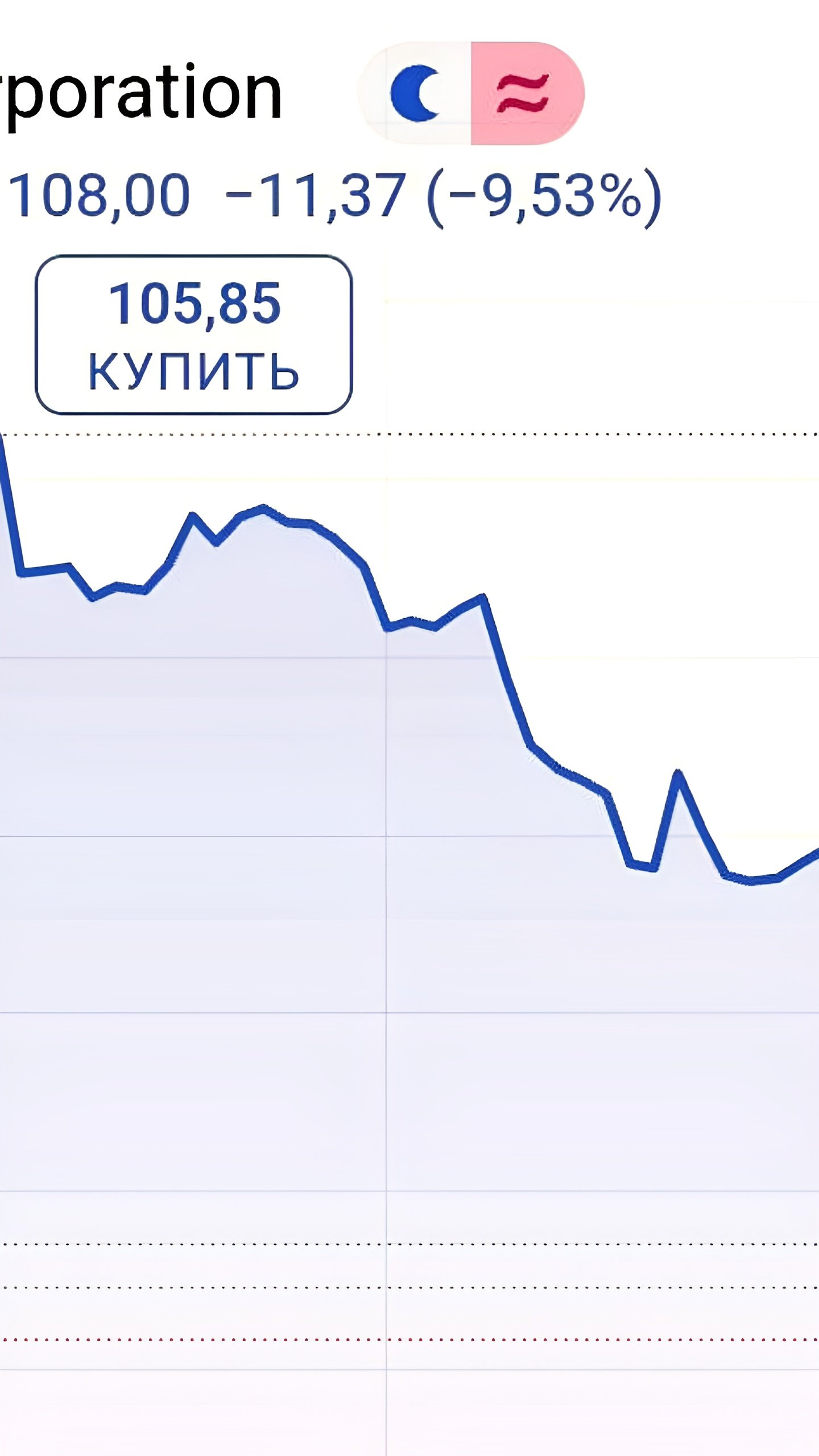 Nvidia теряет рекордные $280 млрд капитализации на фоне расследования Минюста США