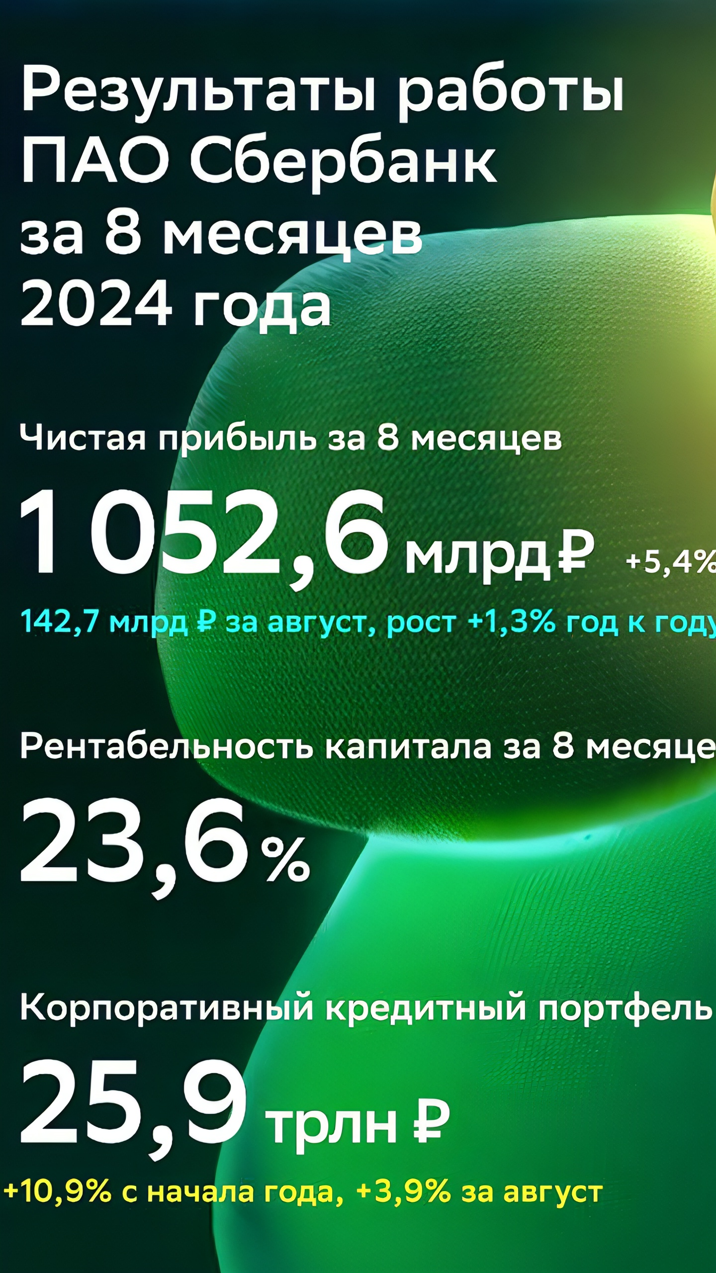 Сбербанк увеличил чистую прибыль на 1,3% в августе 2024 года