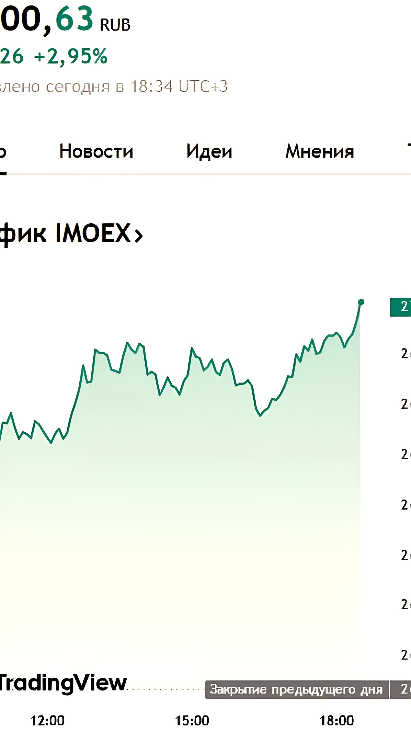 Индекс Мосбиржи достиг 2700 пунктов впервые с конца августа