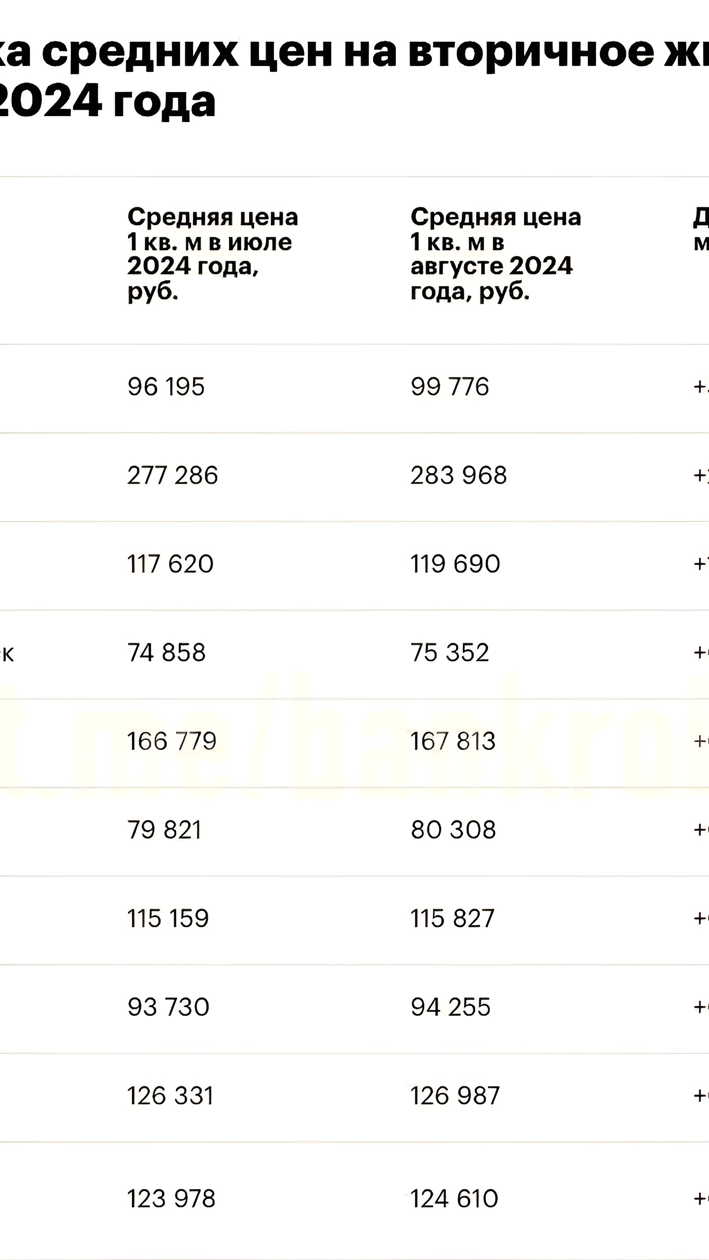 Махачкала лидирует по росту цен на жилье среди крупных городов России