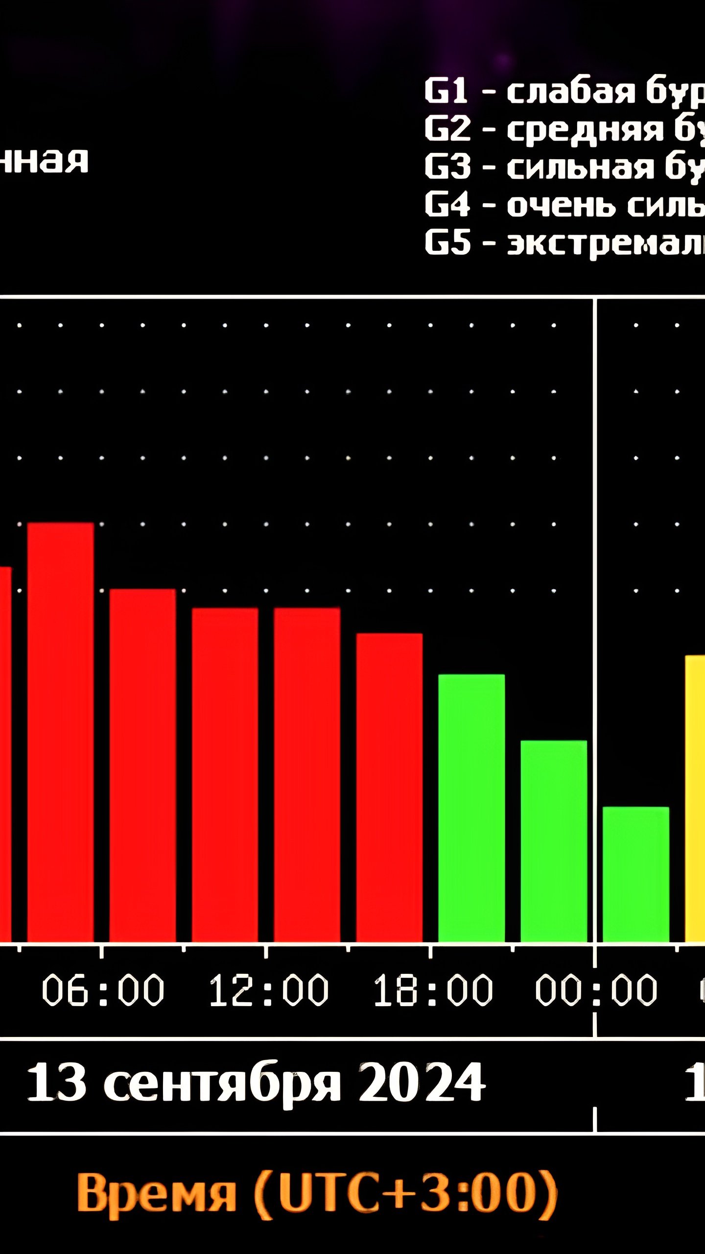 Сильная магнитная буря уровня G3 охватила Землю