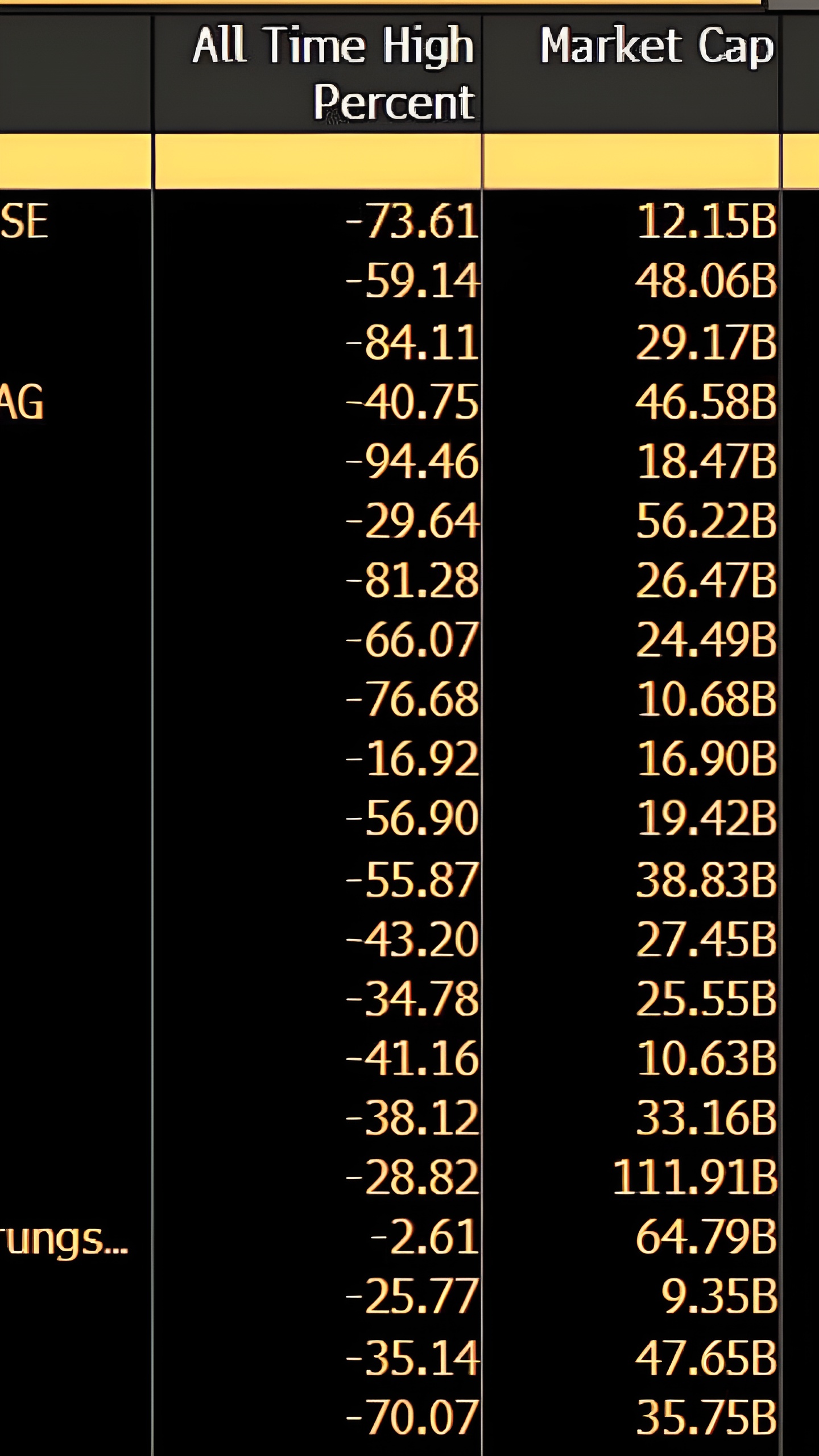 Commerzbank на грани поглощения UniCredit на фоне падения акций немецких компаний