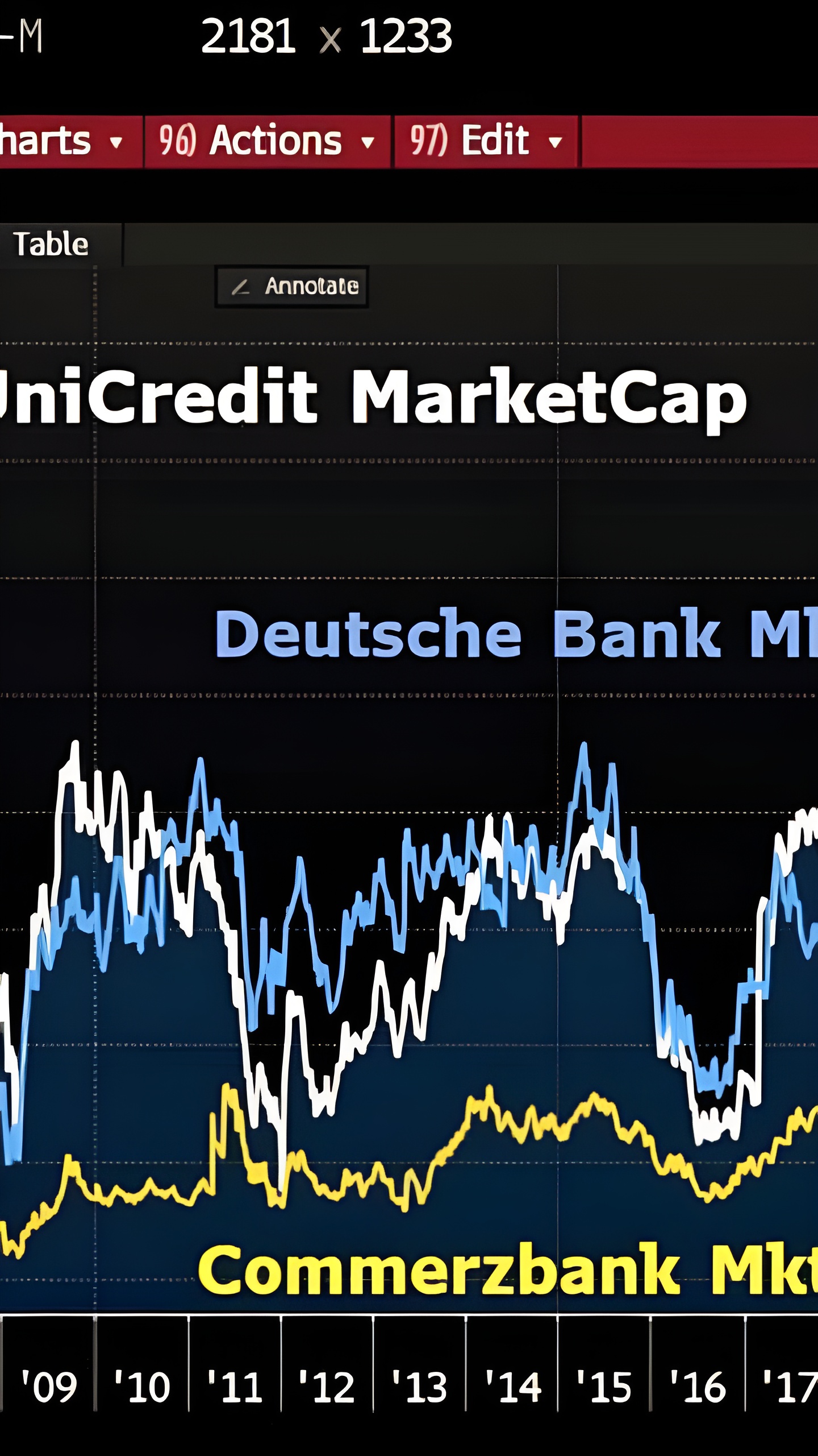 Германия теряет 100 млн евро из-за неудачной продажи акций Commerzbank