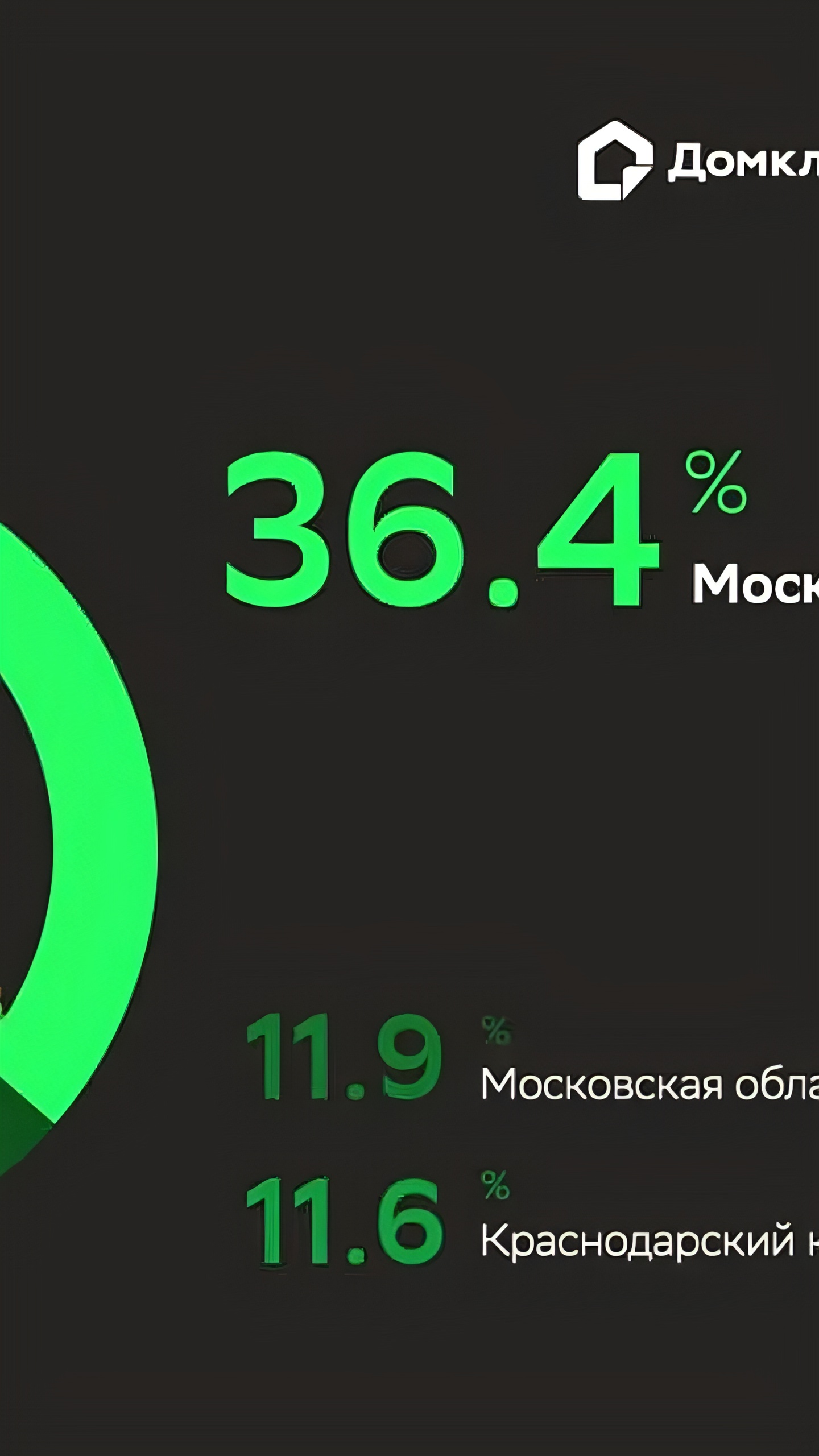 Средняя стоимость апартаментов в России в 2024 году достигла 7,6 млн рублей